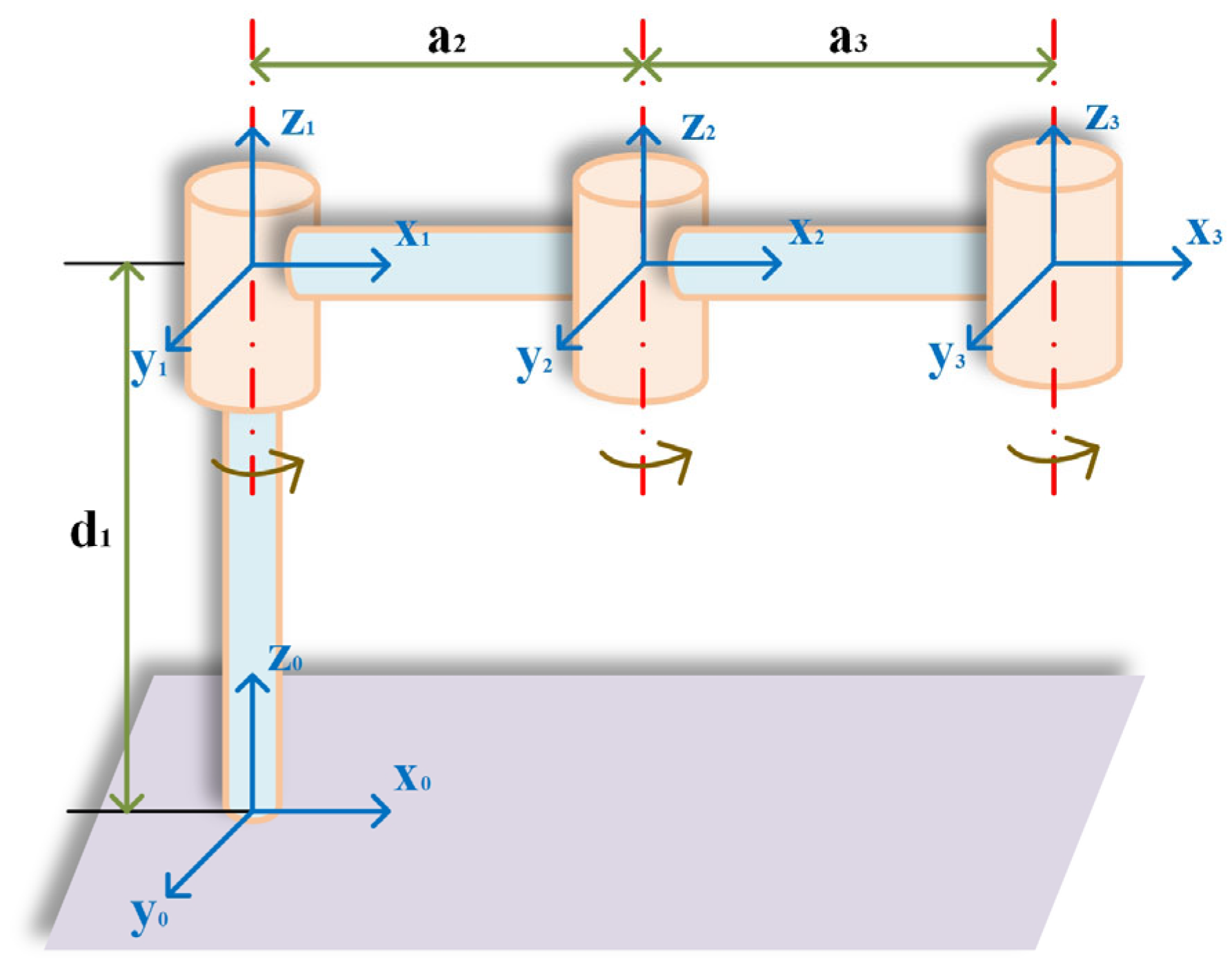 Sensors 25 01872 g001