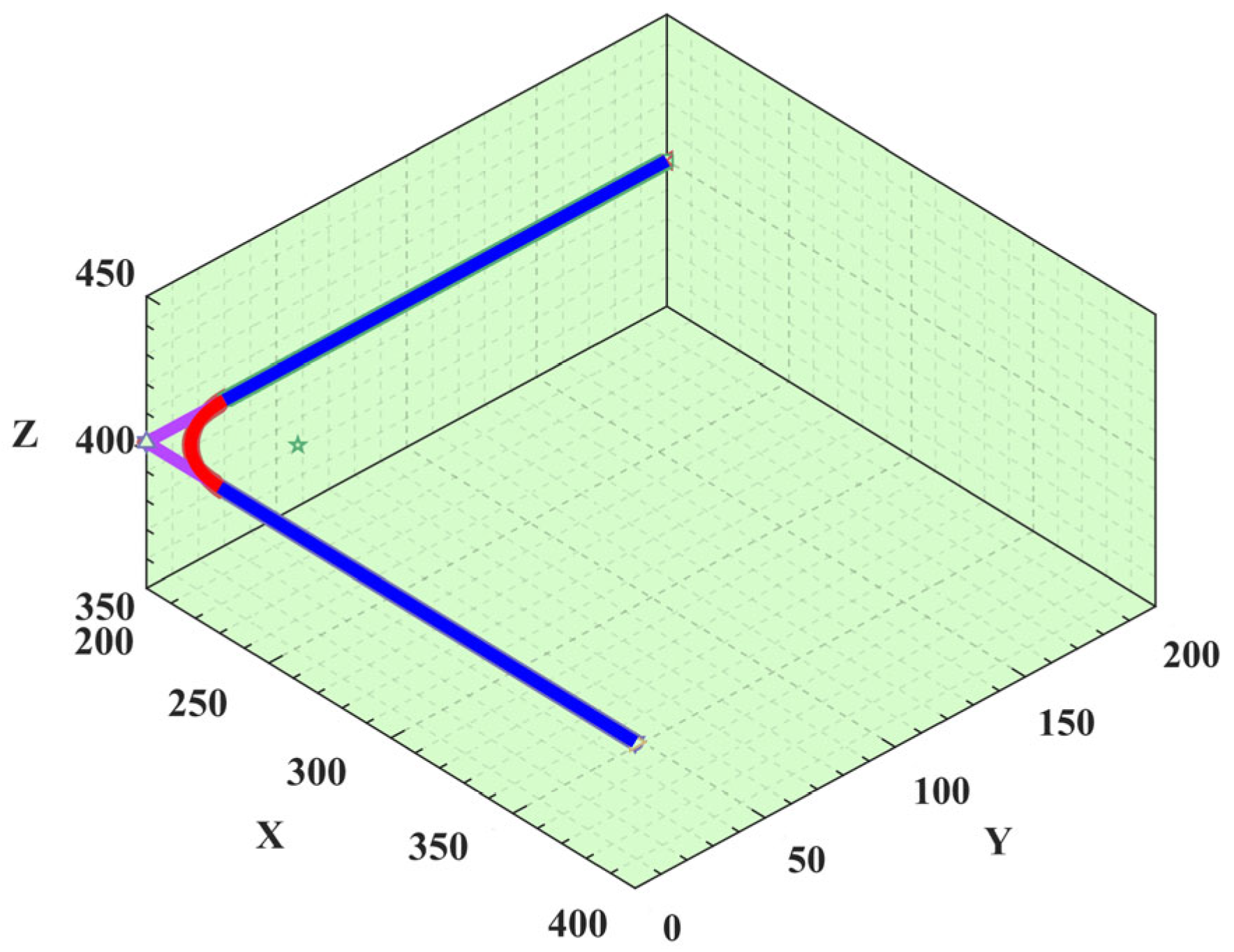 Sensors 25 01872 g004