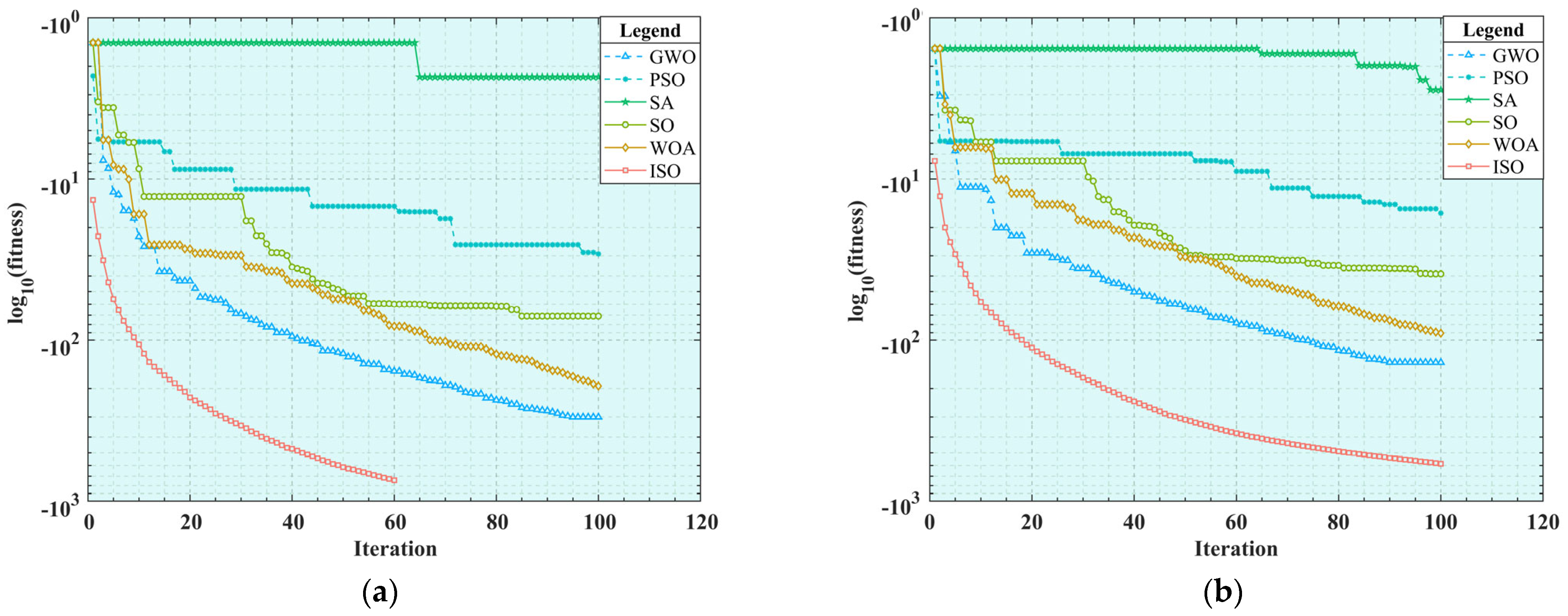Sensors 25 01872 g009a