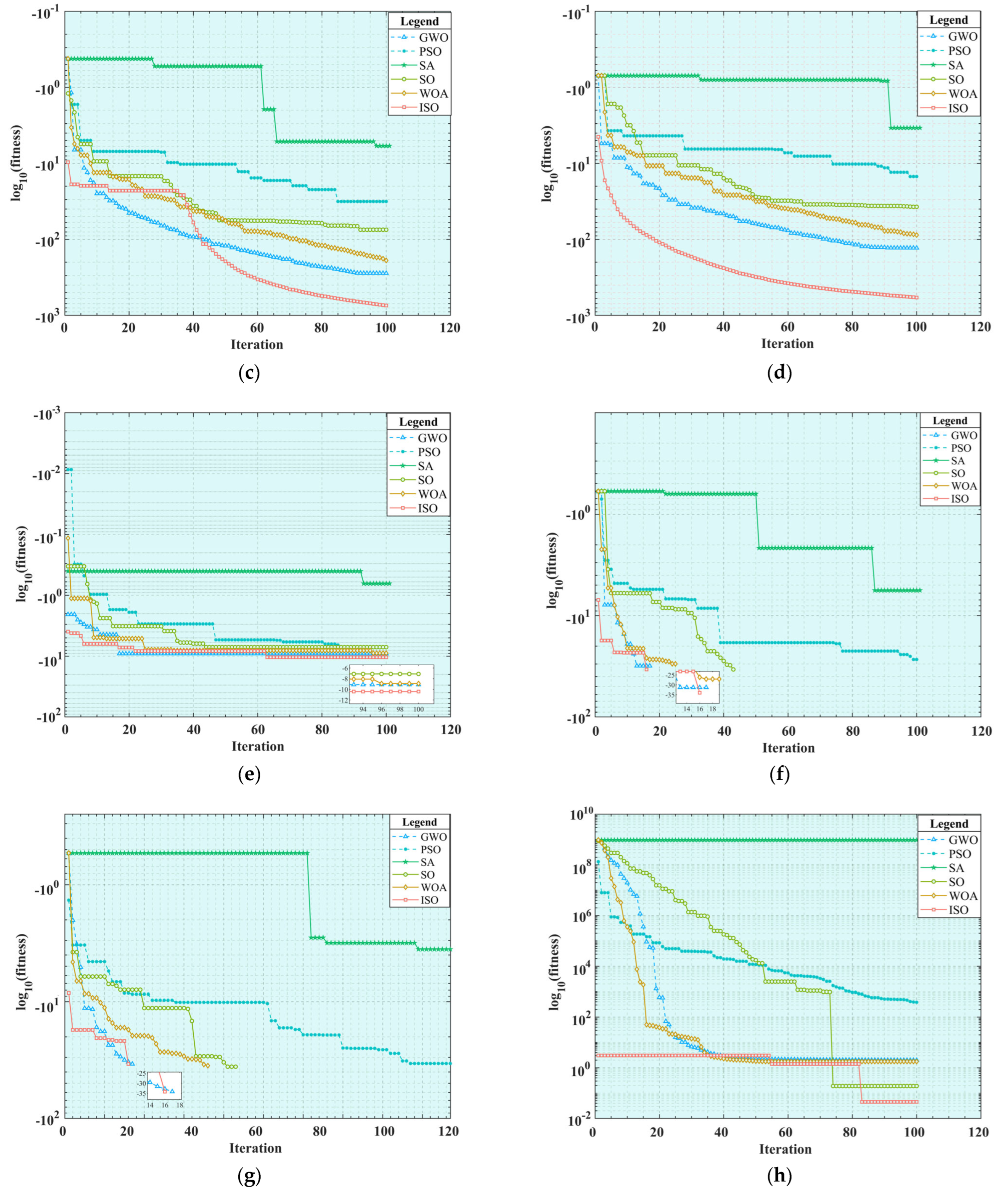 Sensors 25 01872 g009b