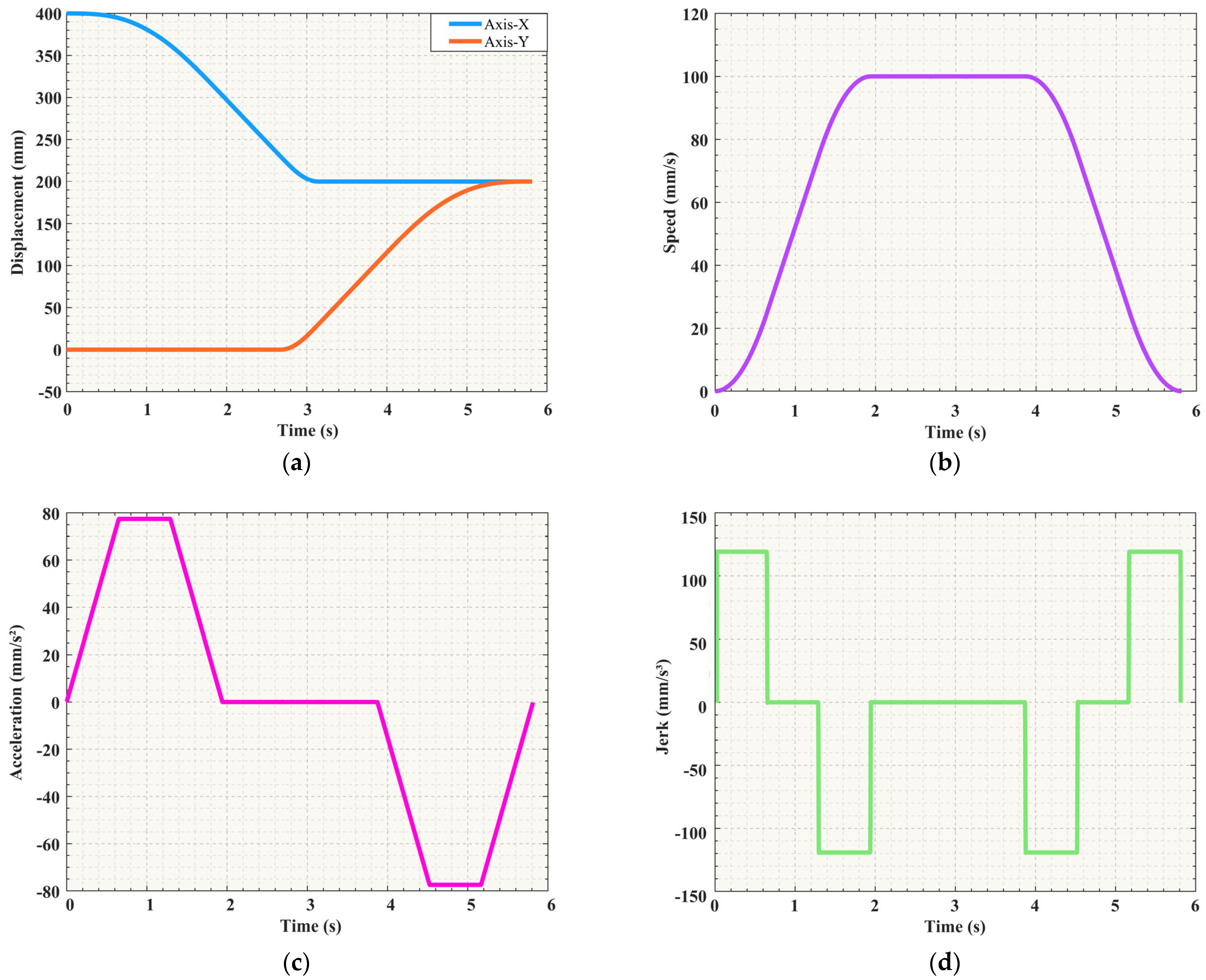 Sensors 25 01872 g013