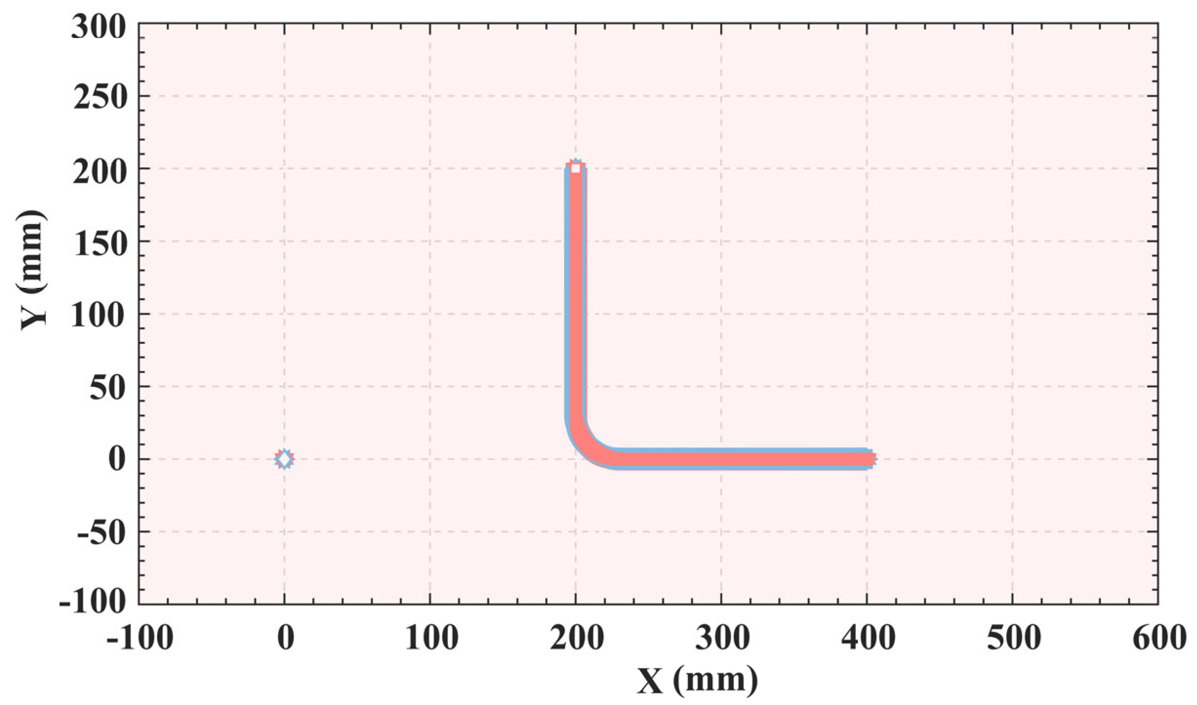 Sensors 25 01872 g014