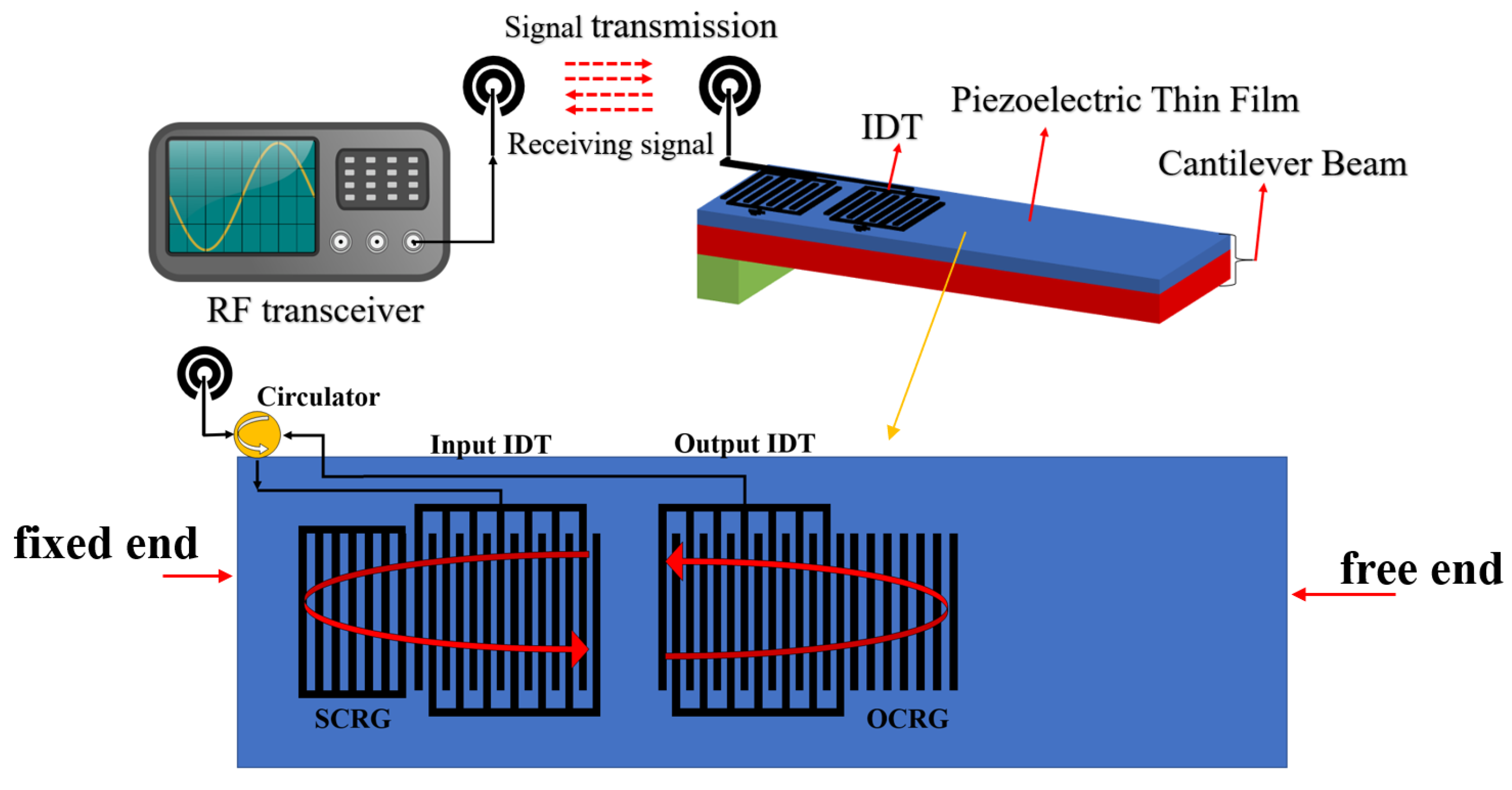Sensors 25 01873 g001