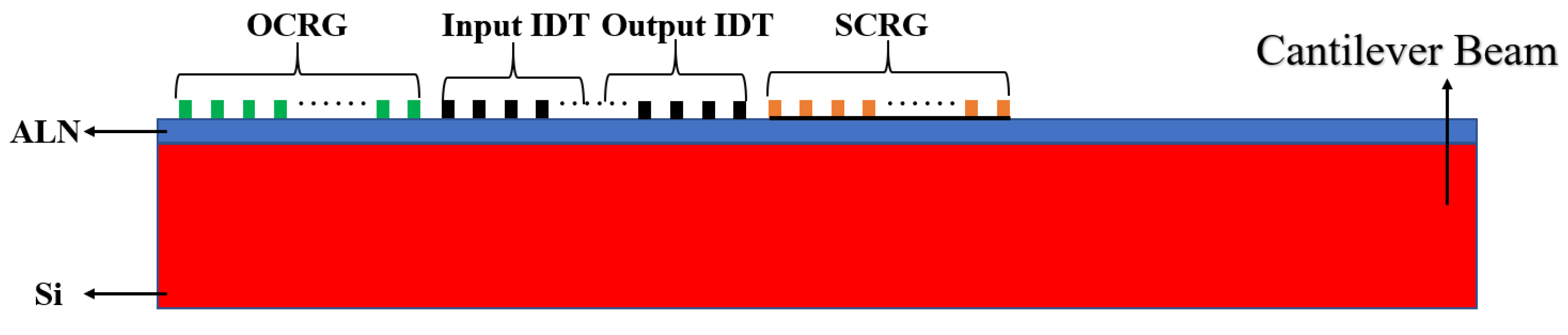 Sensors 25 01873 g005