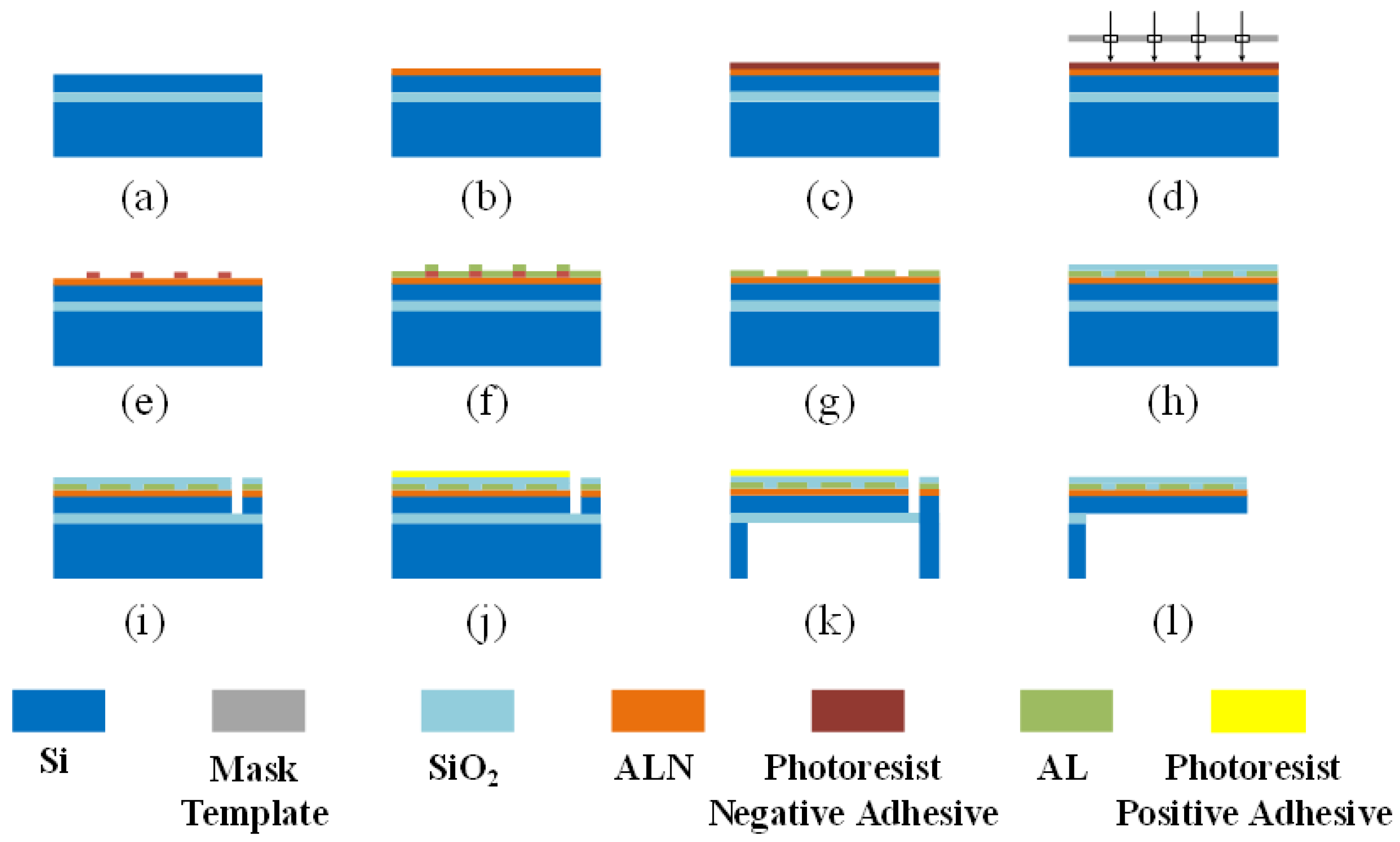 Sensors 25 01873 g007