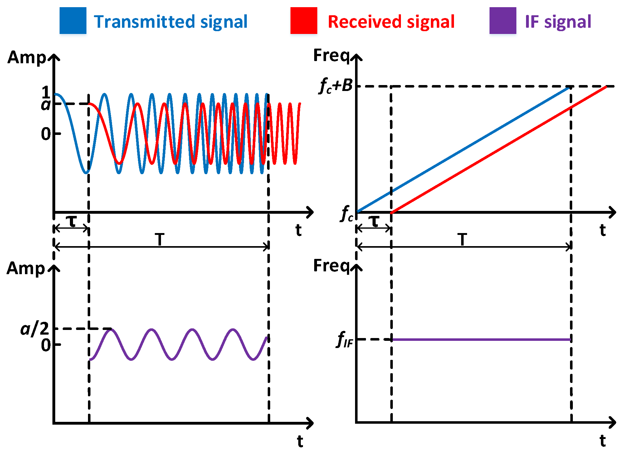 Sensors 25 01874 g001