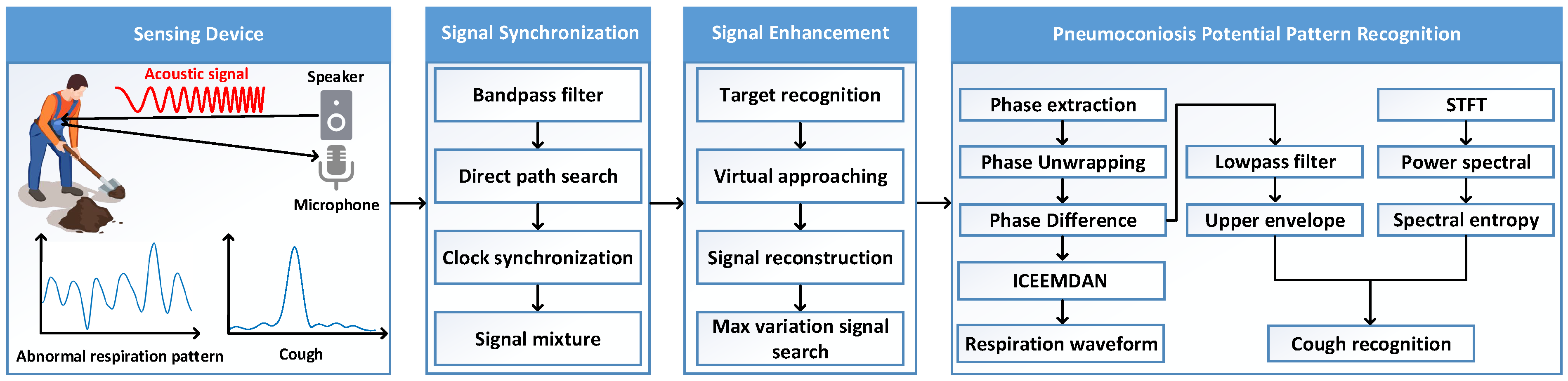 Sensors 25 01874 g002