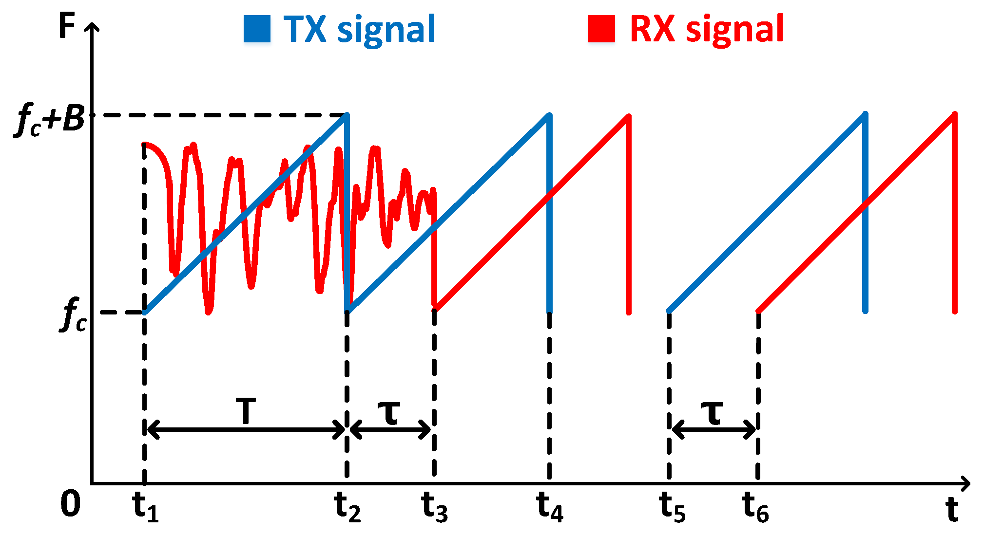 Sensors 25 01874 g003