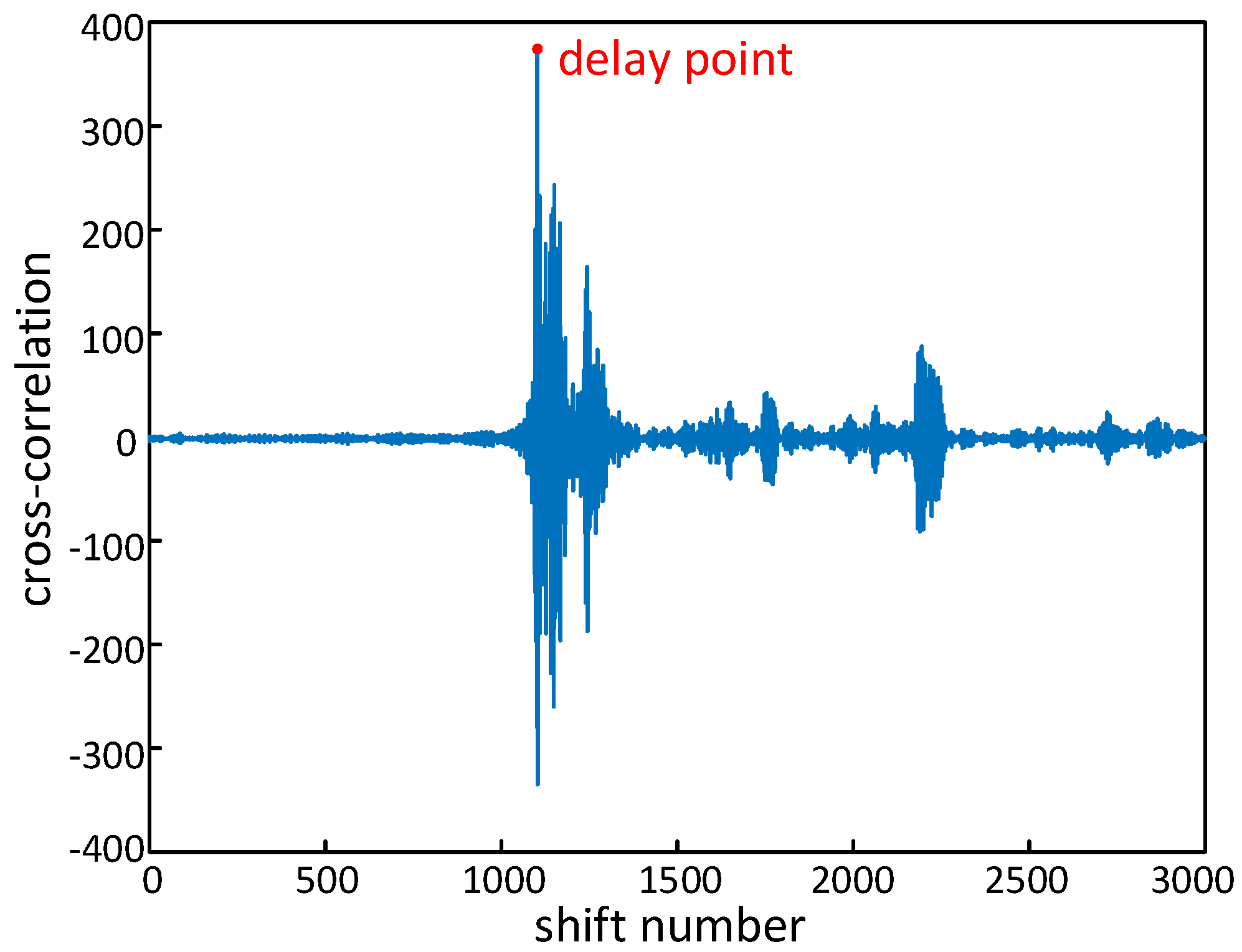 Sensors 25 01874 g004