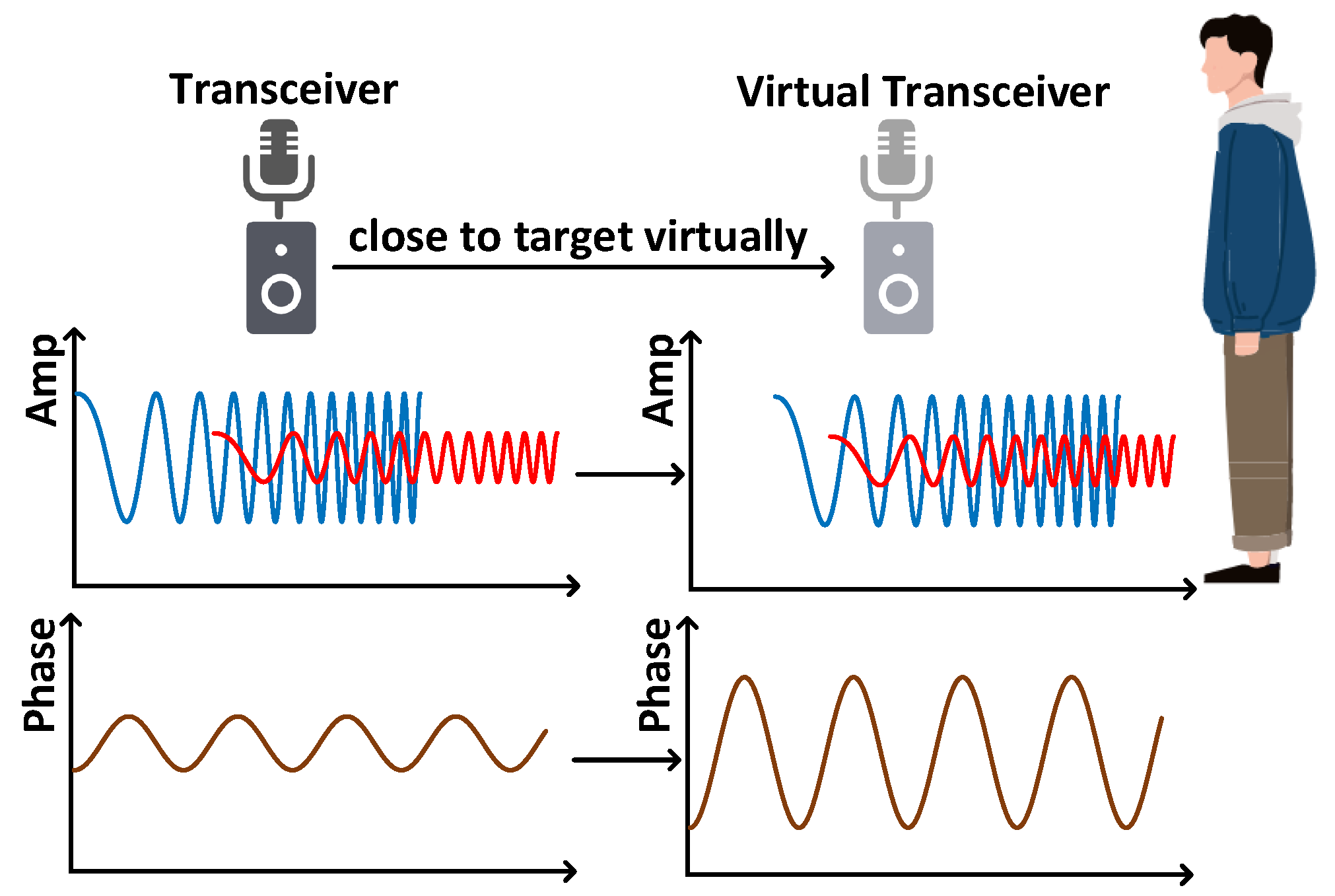 Sensors 25 01874 g005