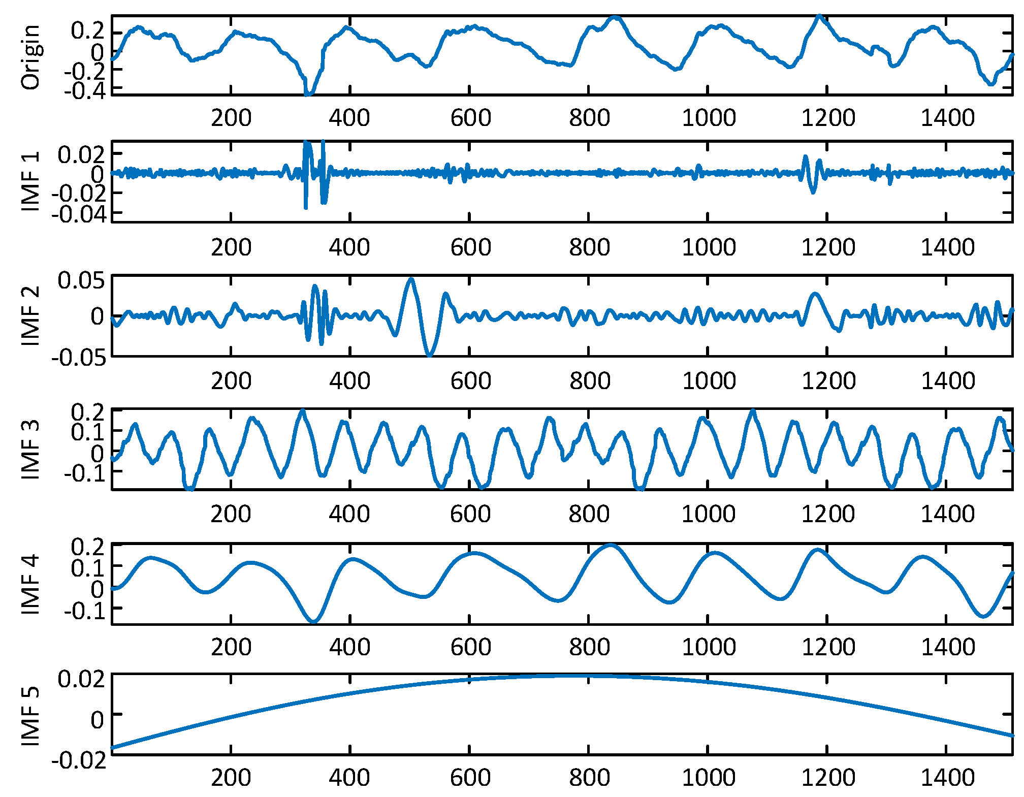 Sensors 25 01874 g006