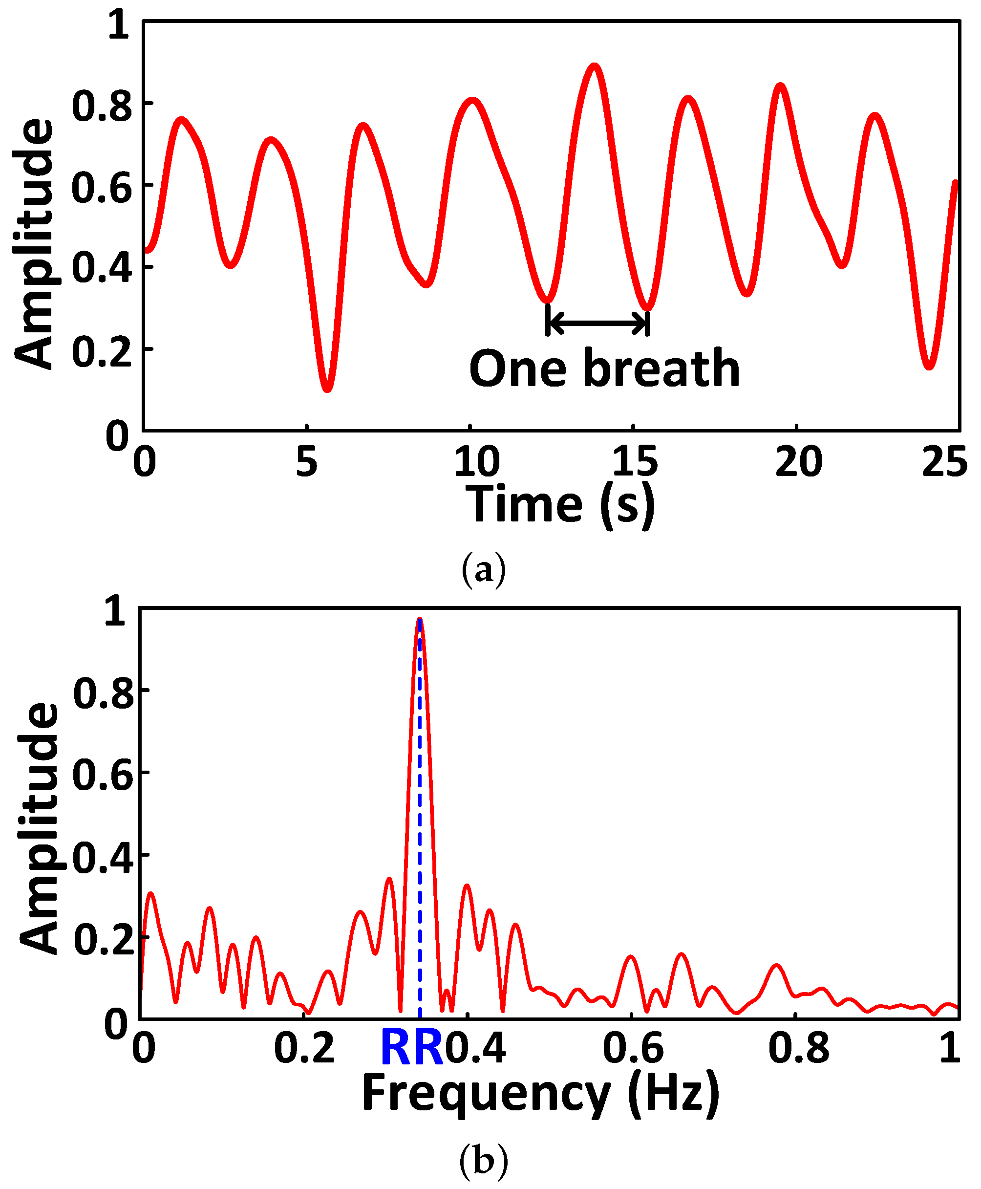 Sensors 25 01874 g007