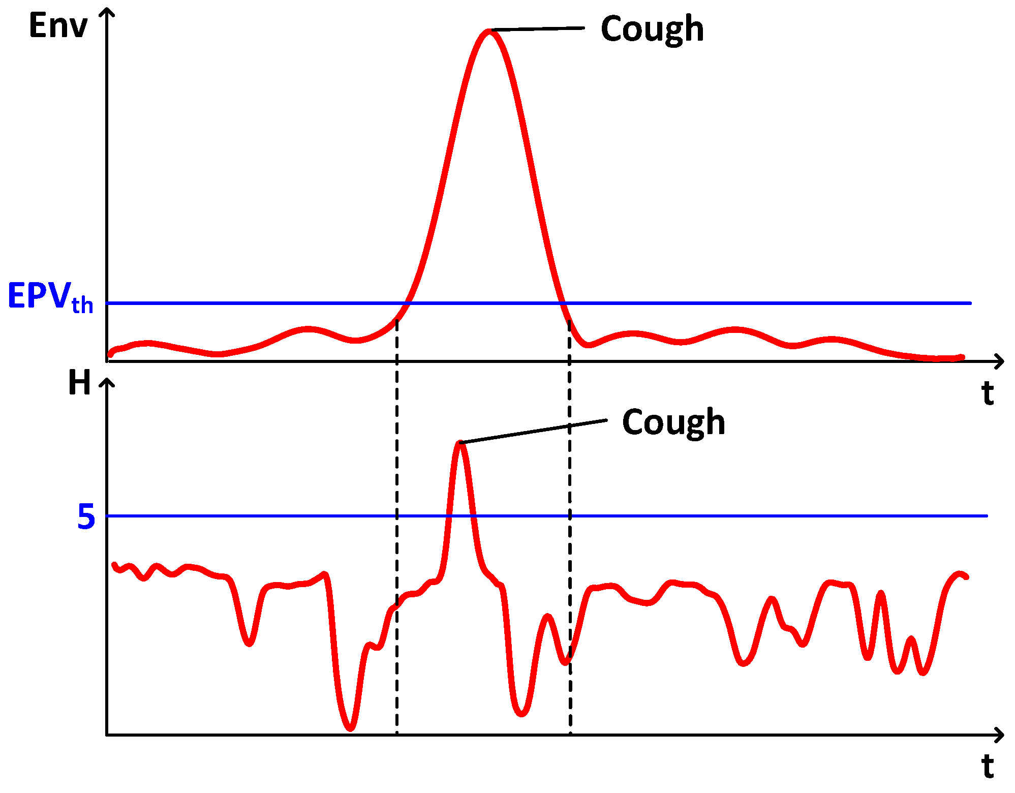 Sensors 25 01874 g008