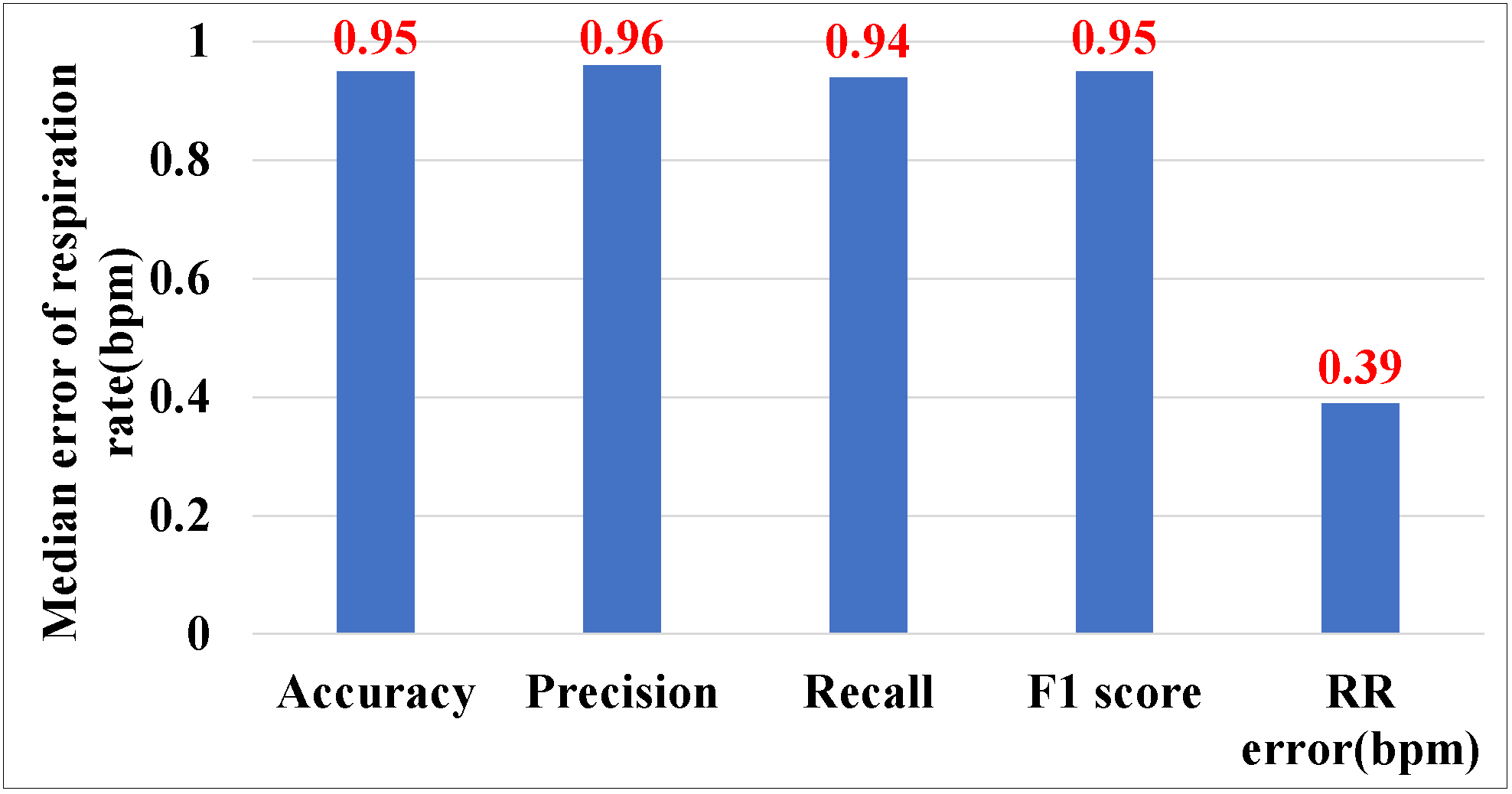 Sensors 25 01874 g010