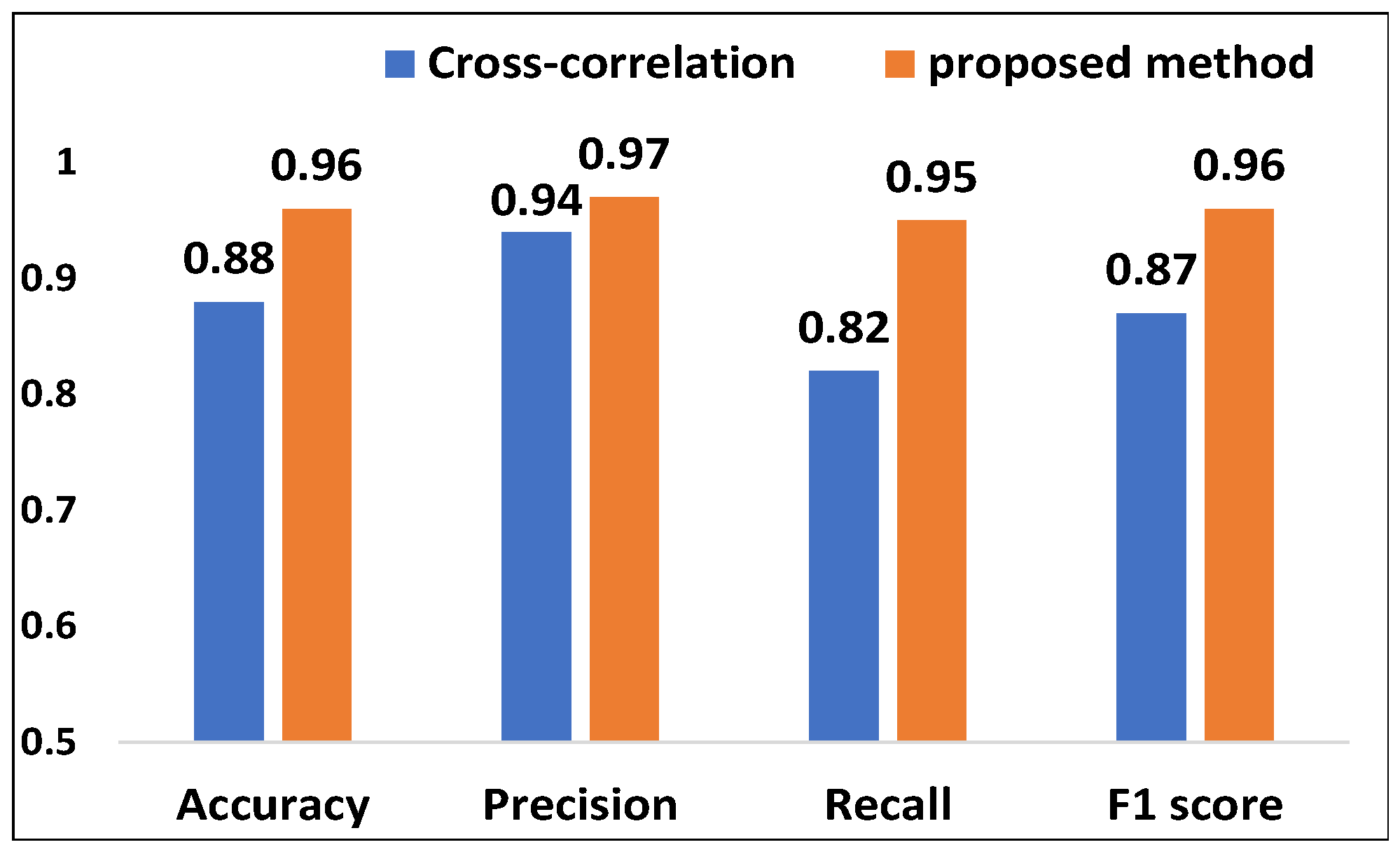 Sensors 25 01874 g011