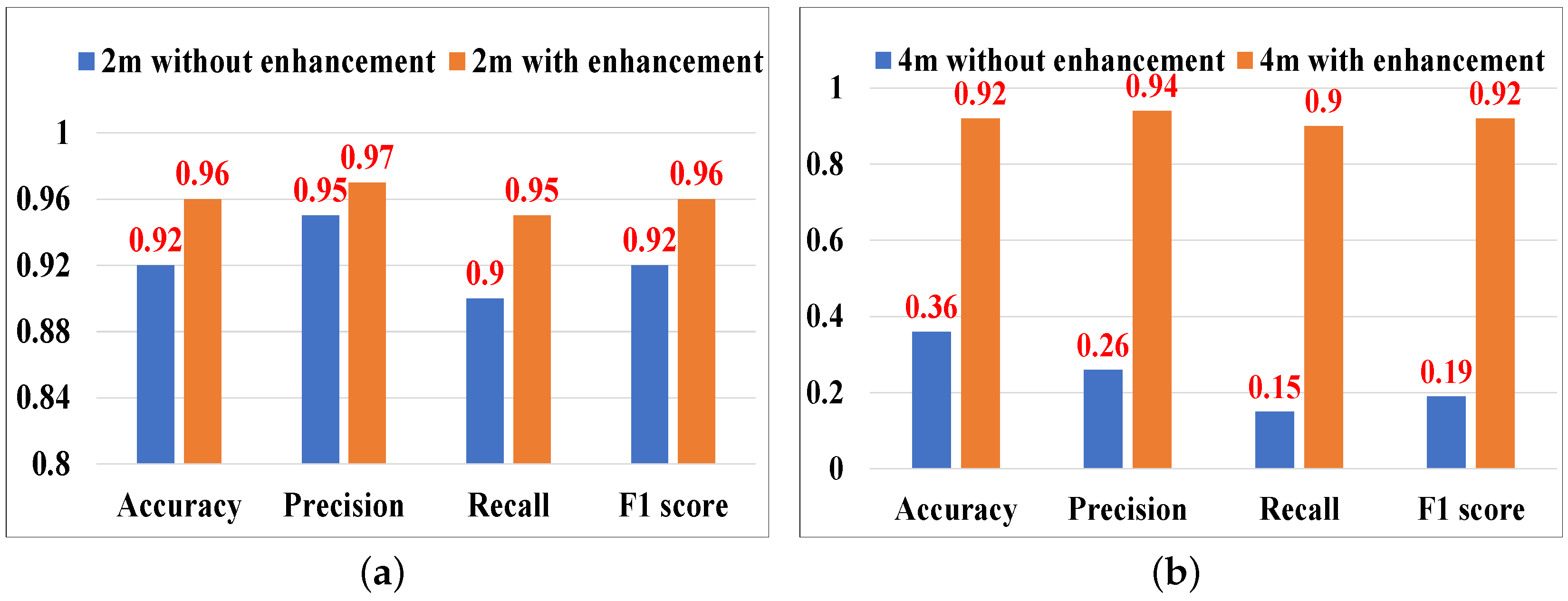 Sensors 25 01874 g012