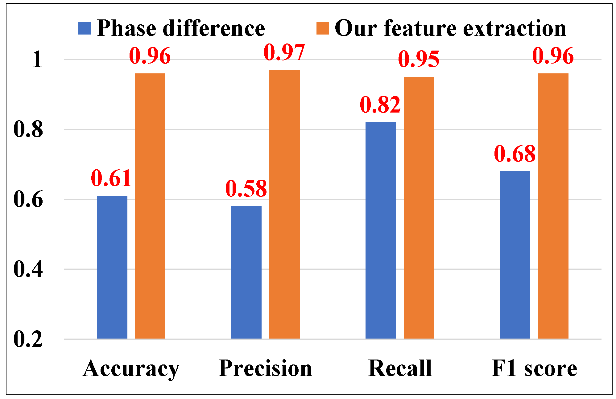 Sensors 25 01874 g013