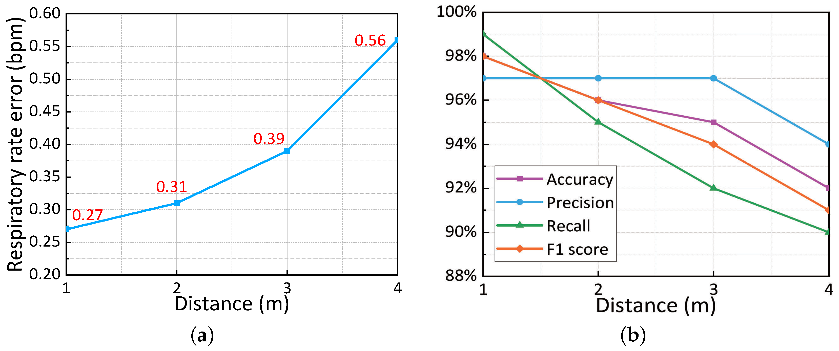 Sensors 25 01874 g014