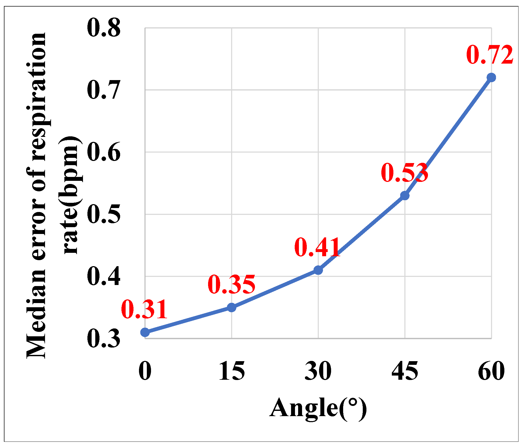 Sensors 25 01874 g015