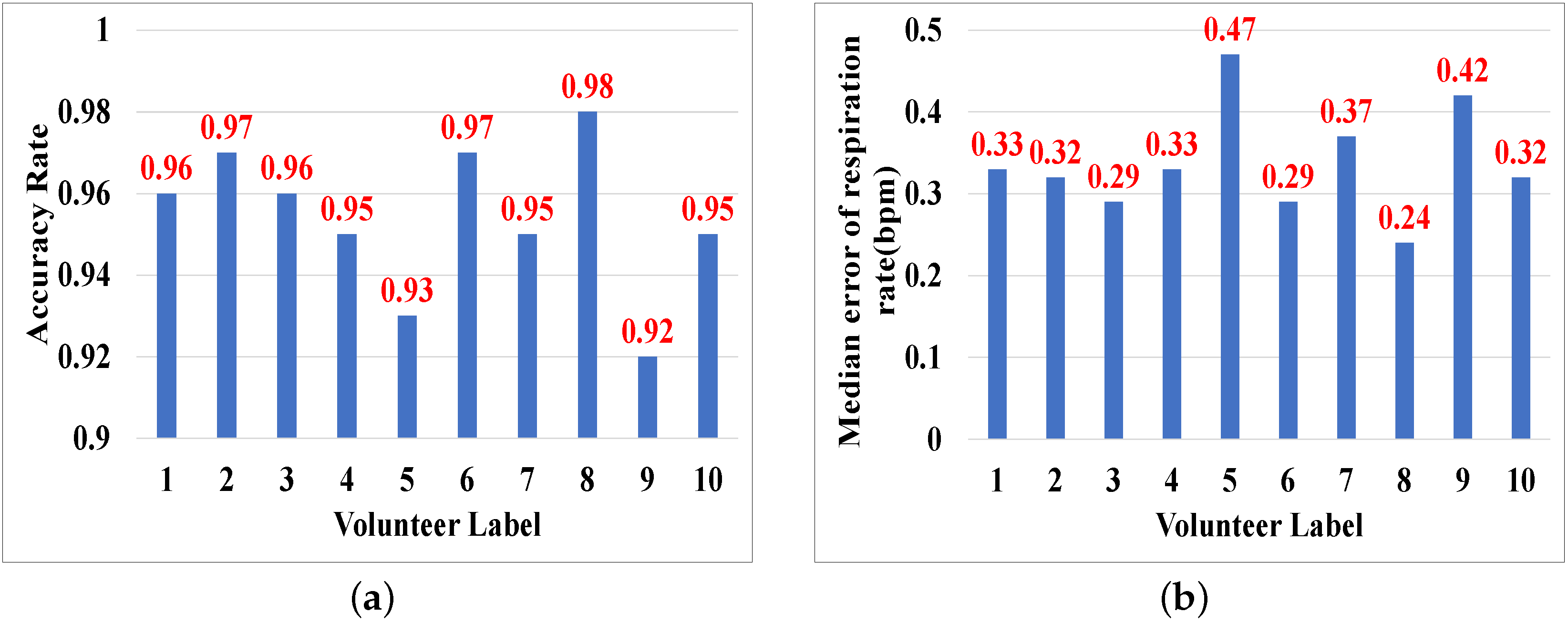 Sensors 25 01874 g016