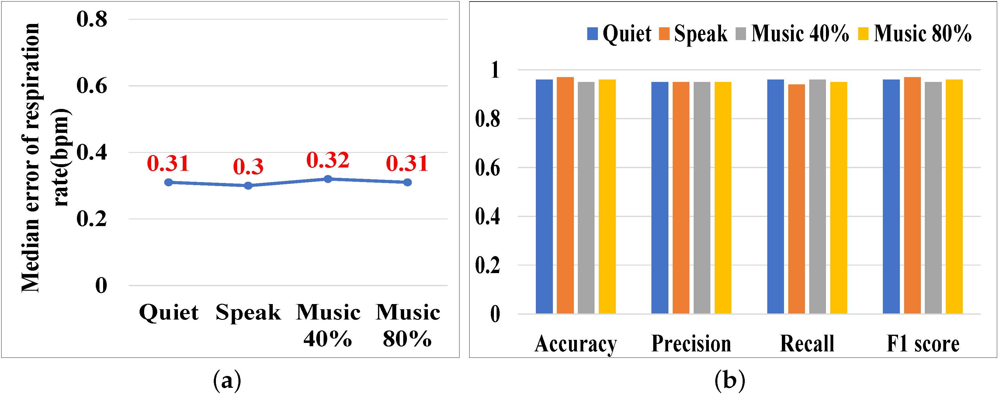 Sensors 25 01874 g017