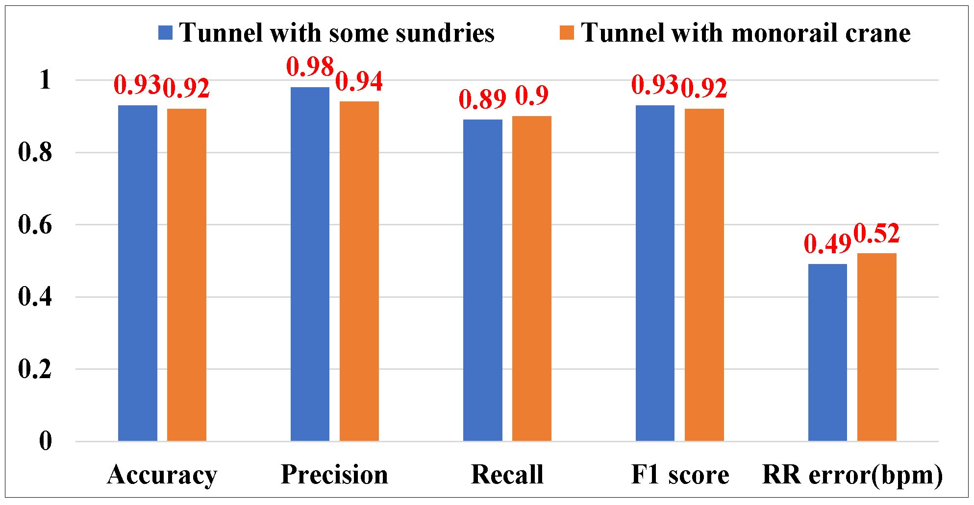 Sensors 25 01874 g019