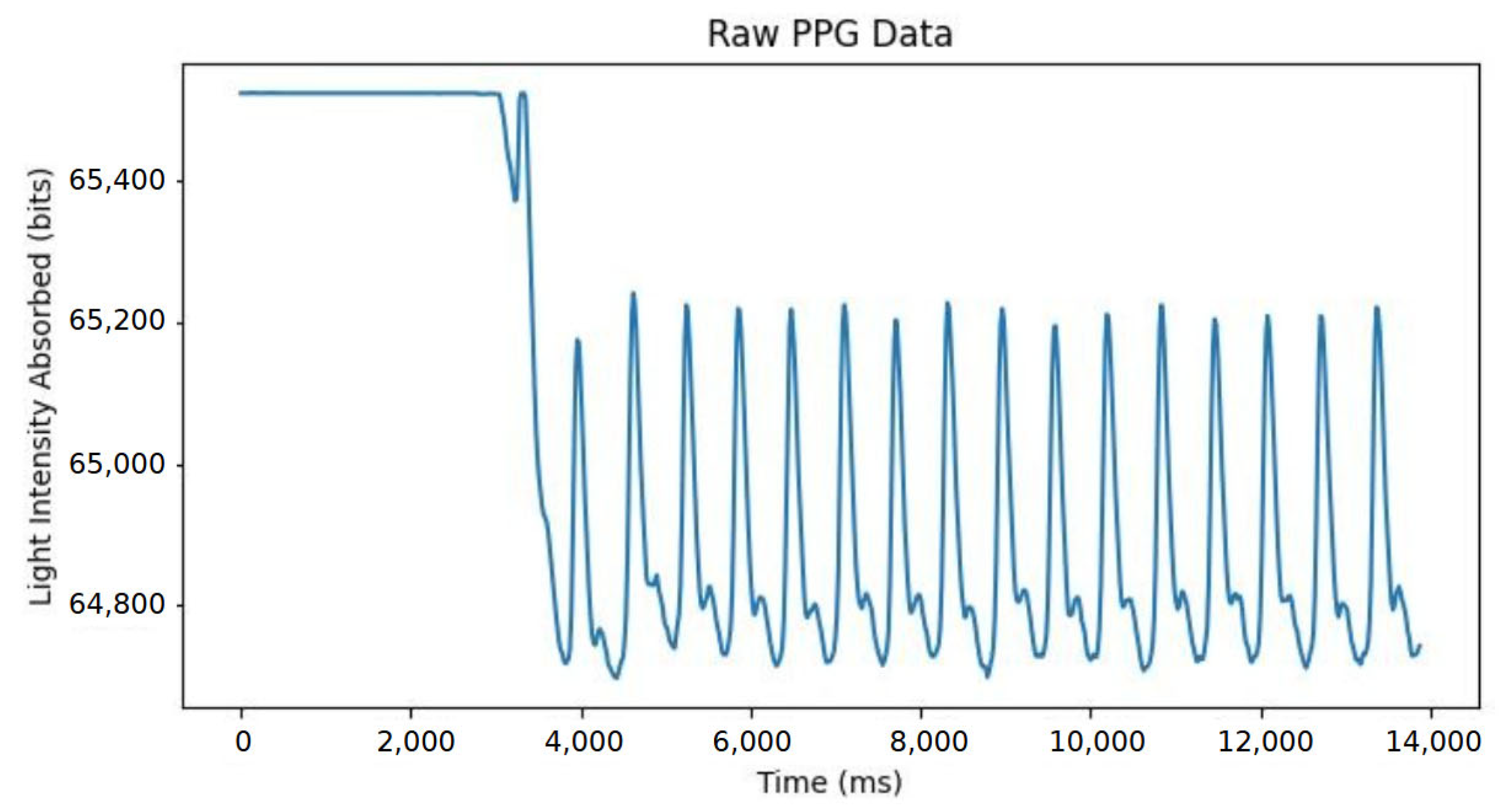 Sensors 25 01875 g005