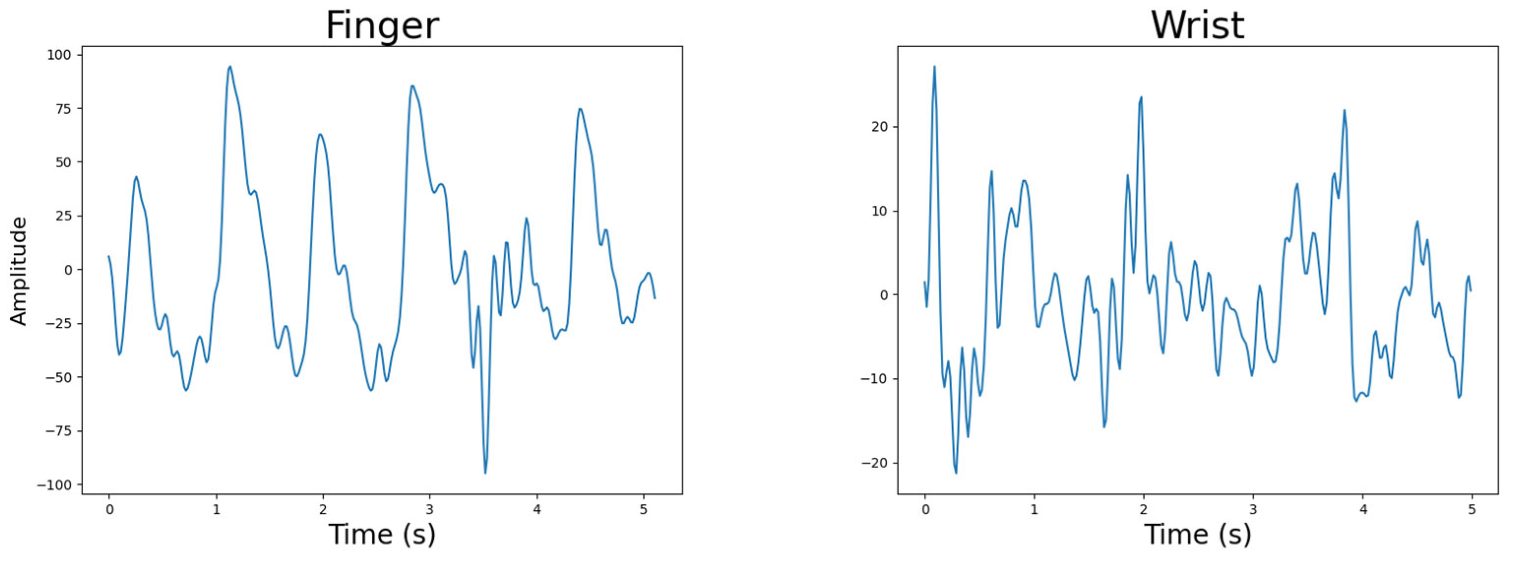 Sensors 25 01875 g006