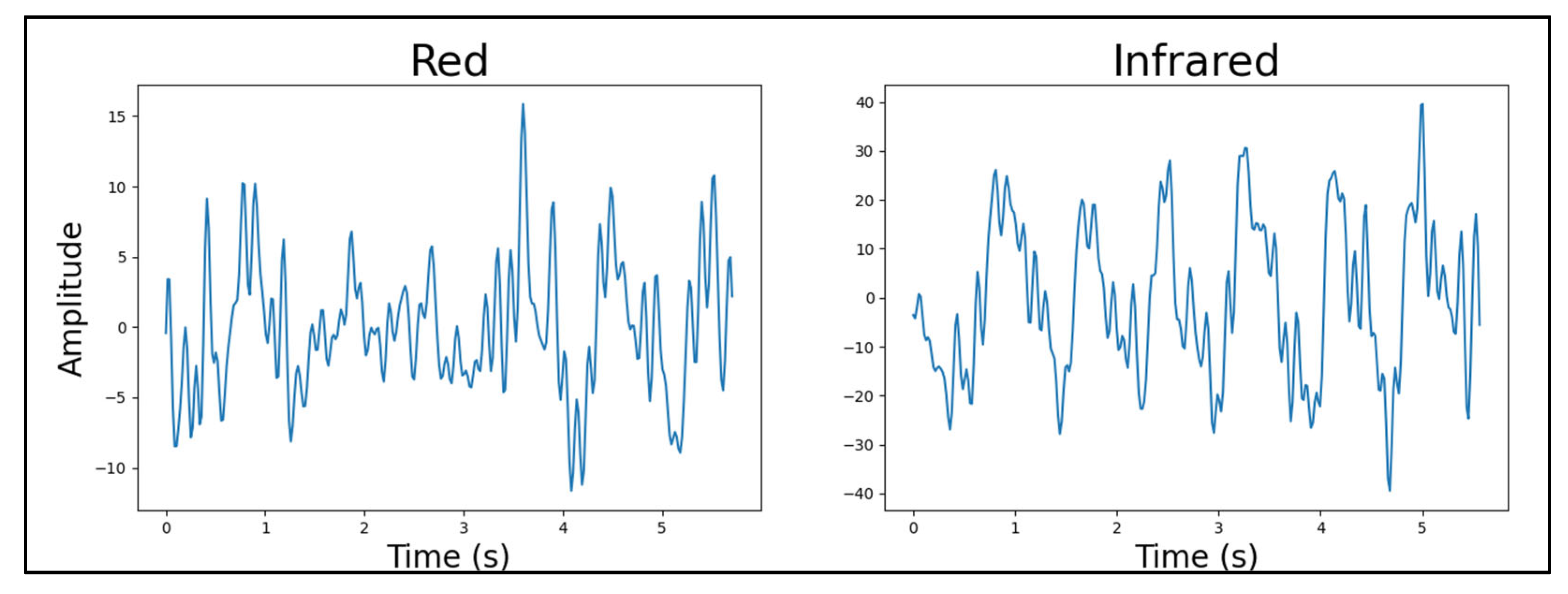 Sensors 25 01875 g007