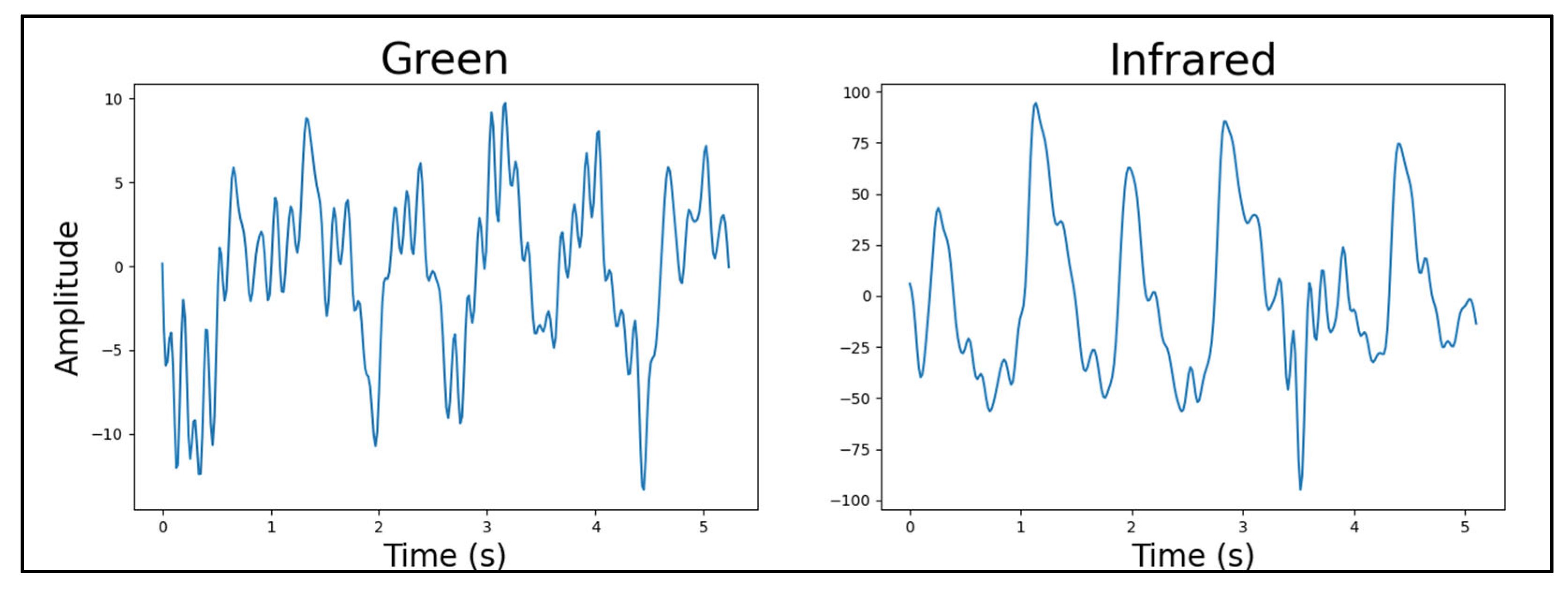 Sensors 25 01875 g008