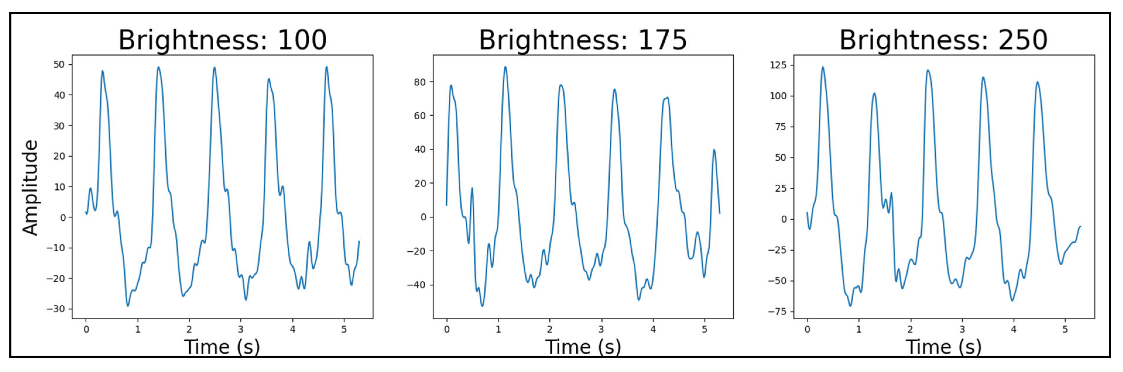 Sensors 25 01875 g010