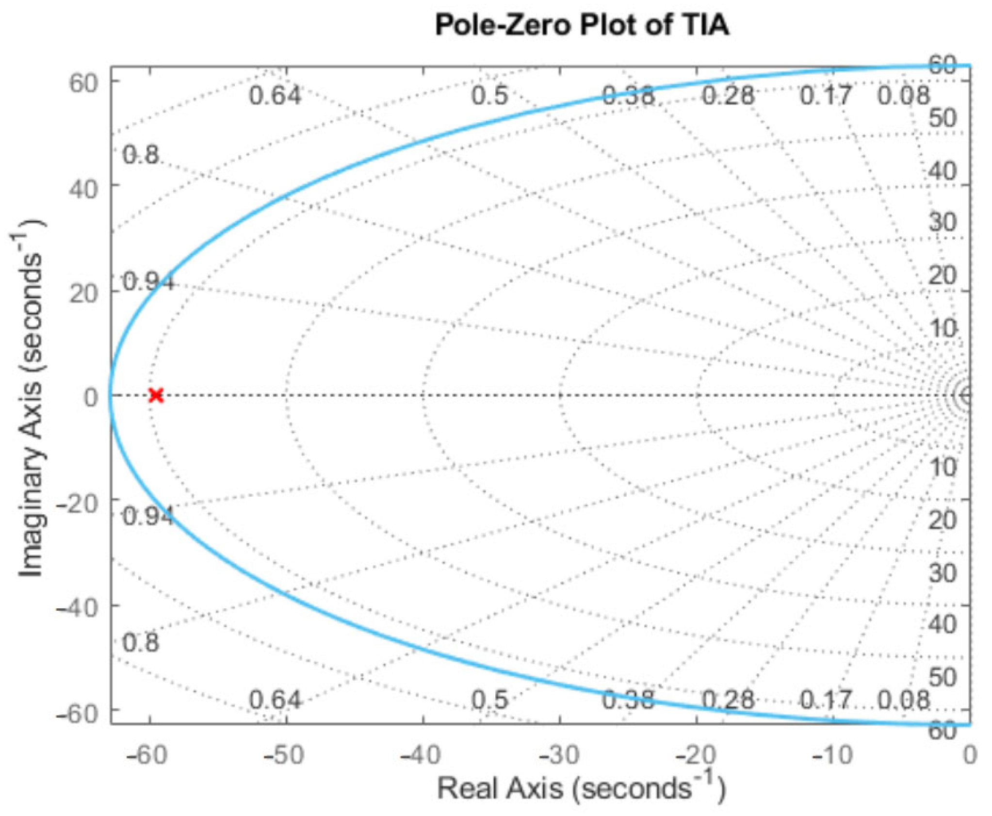Sensors 25 01875 g0a1