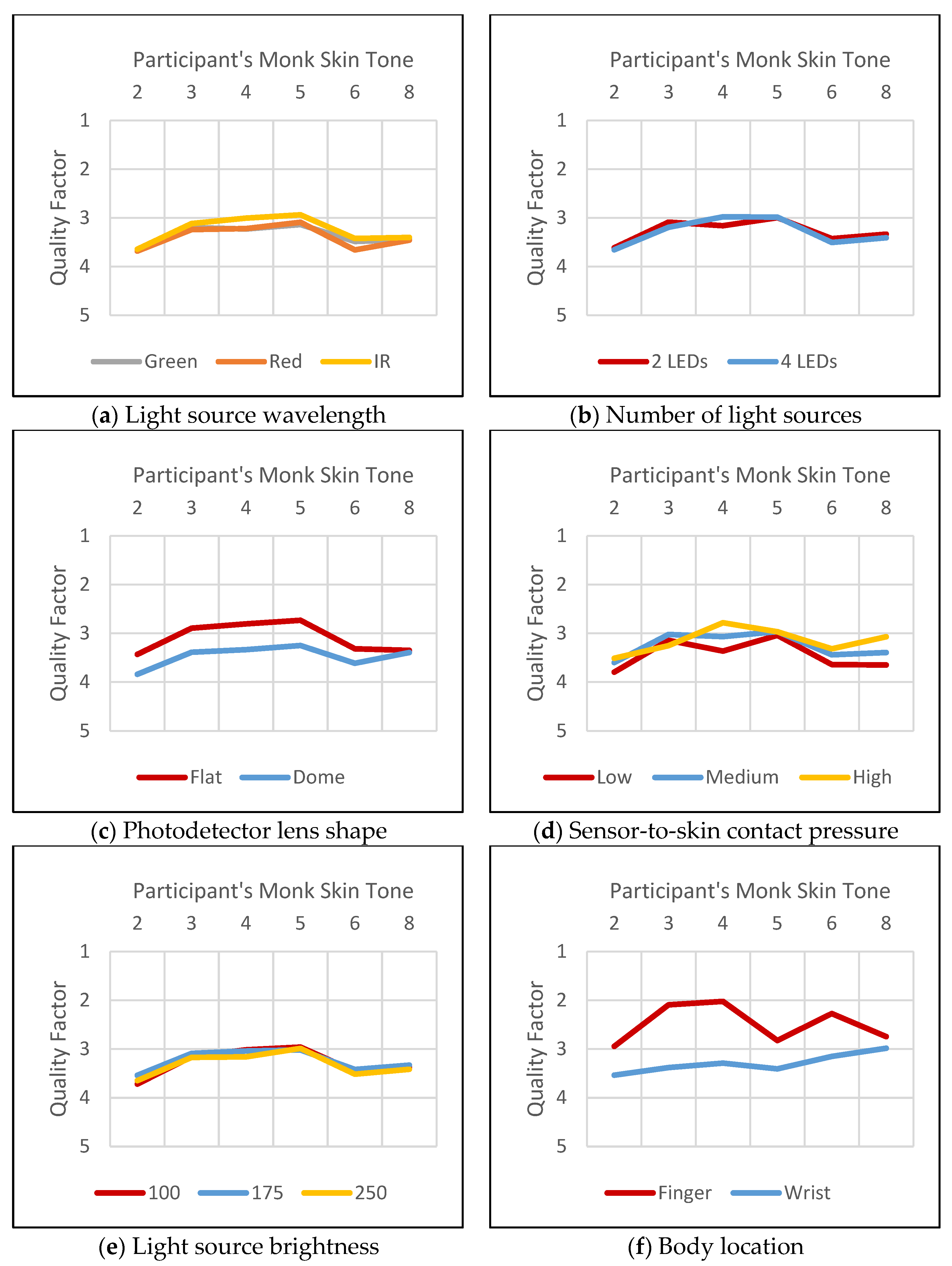Sensors 25 01875 g0a11