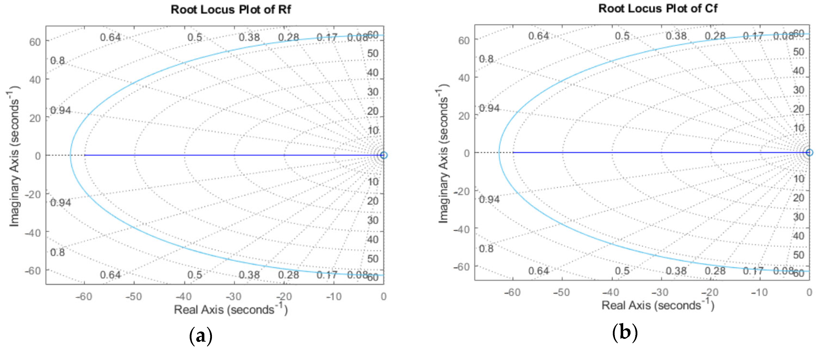 Sensors 25 01875 g0a2