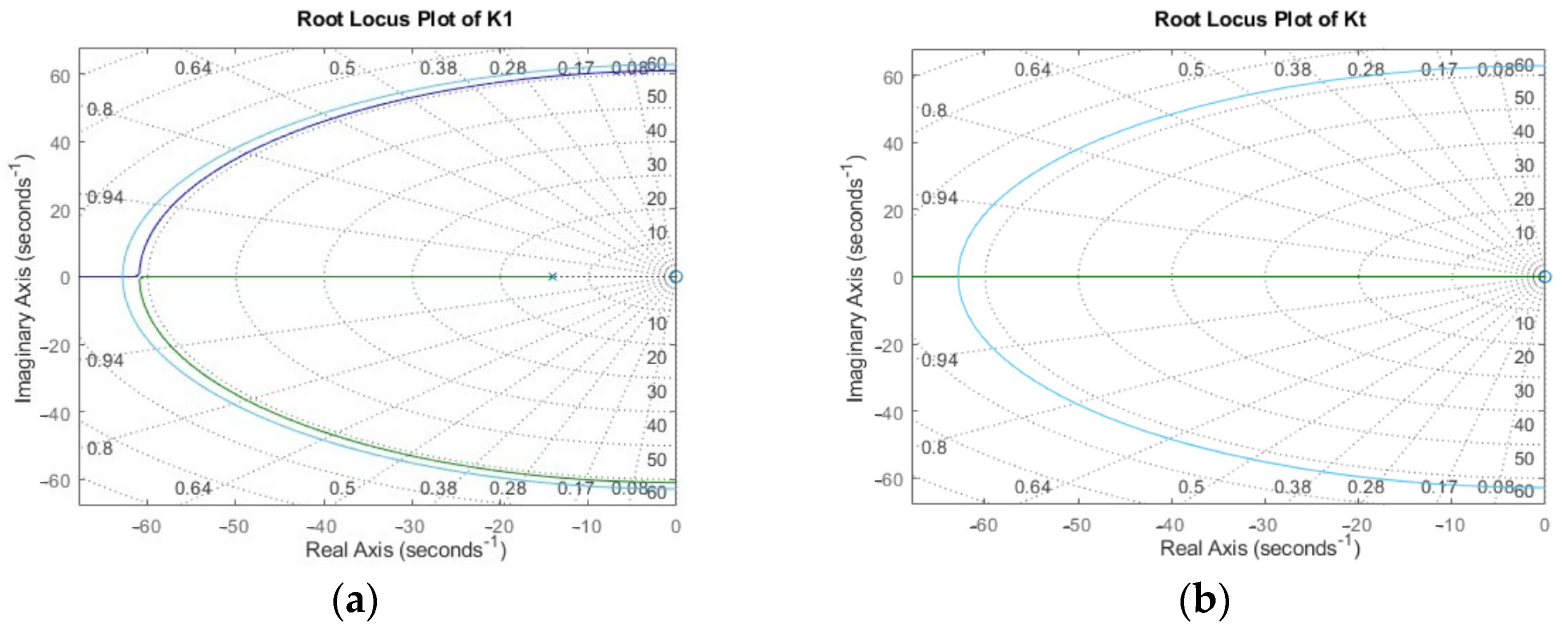 Sensors 25 01875 g0a4
