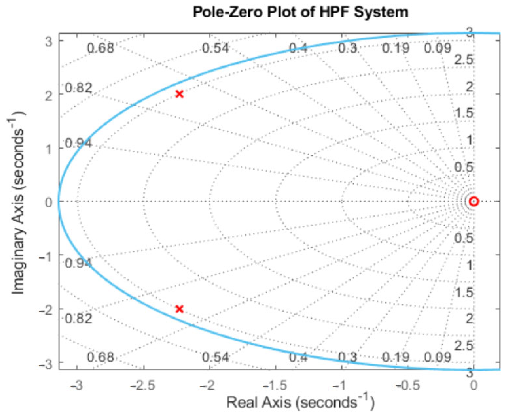 Sensors 25 01875 g0a5