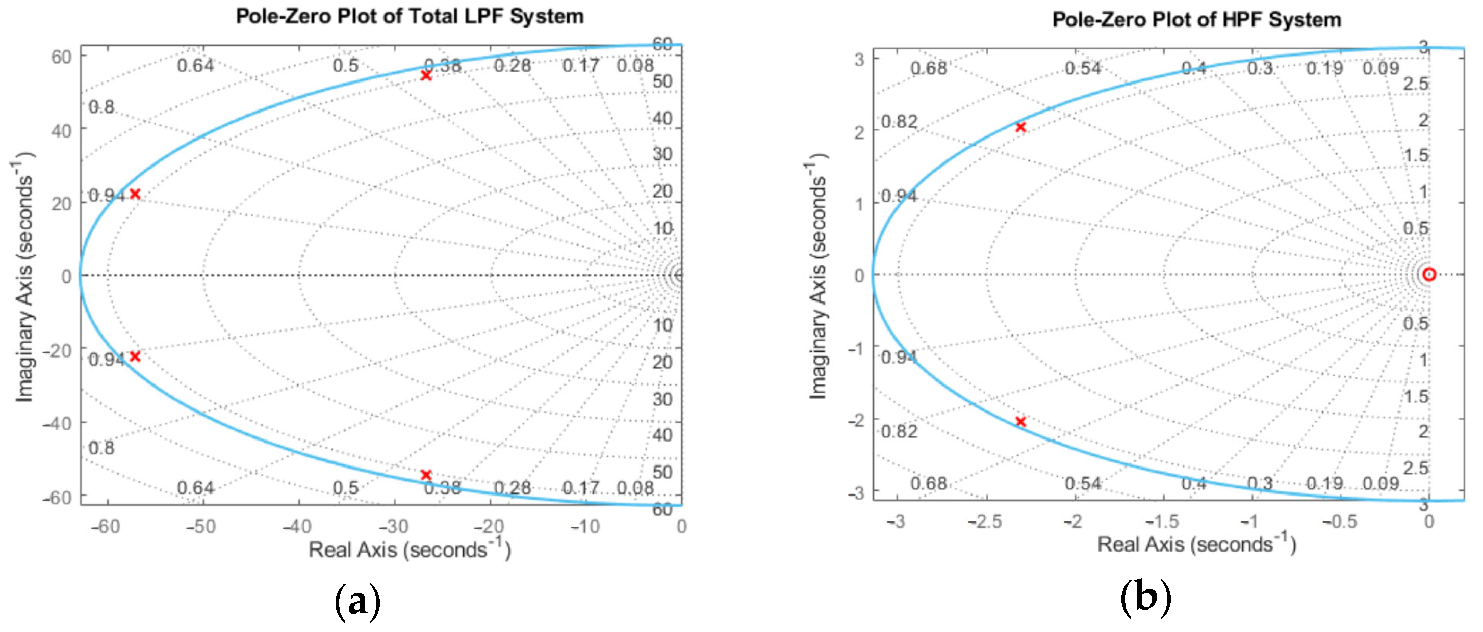 Sensors 25 01875 g0a7