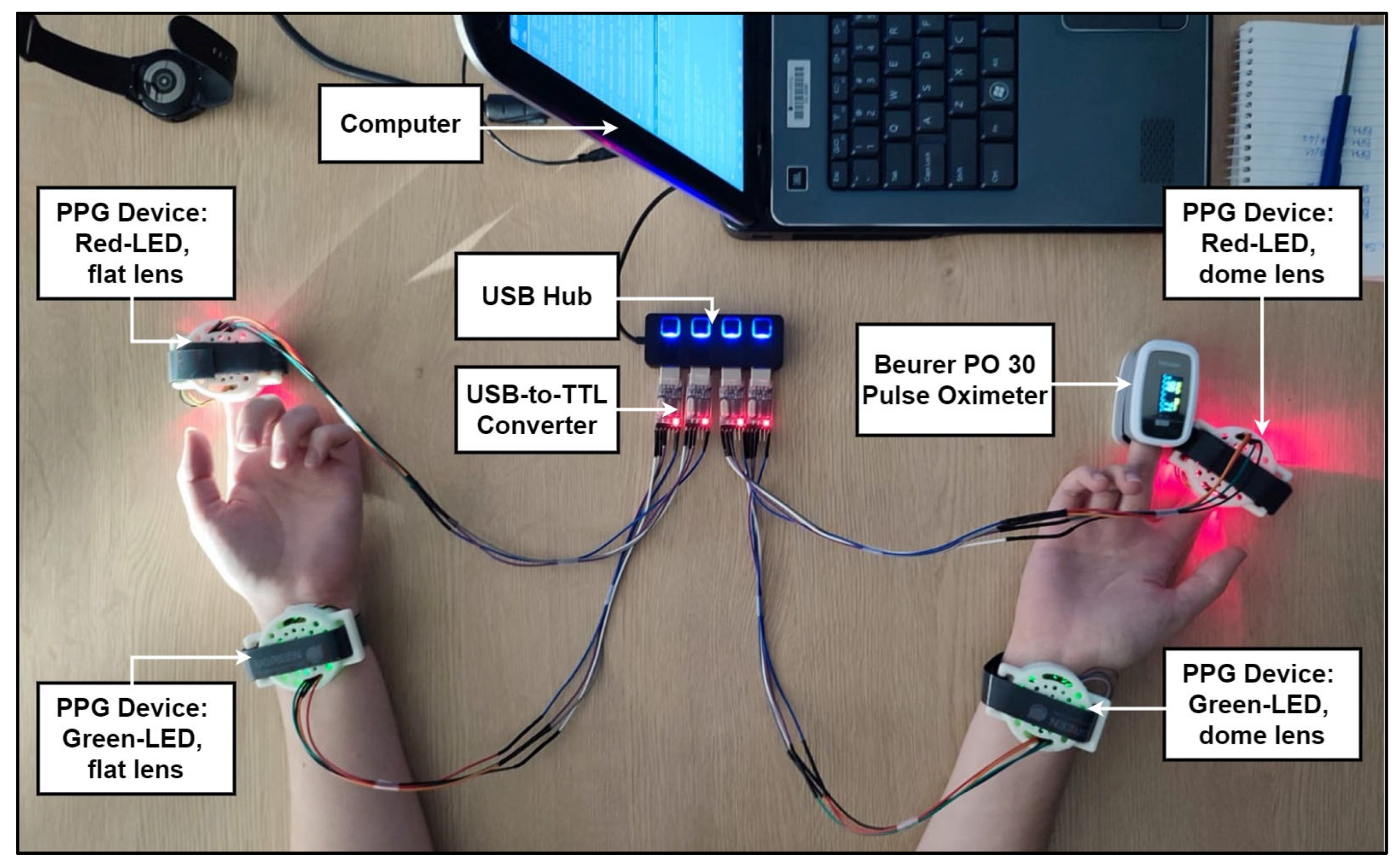 Sensors 25 01875 g0a8
