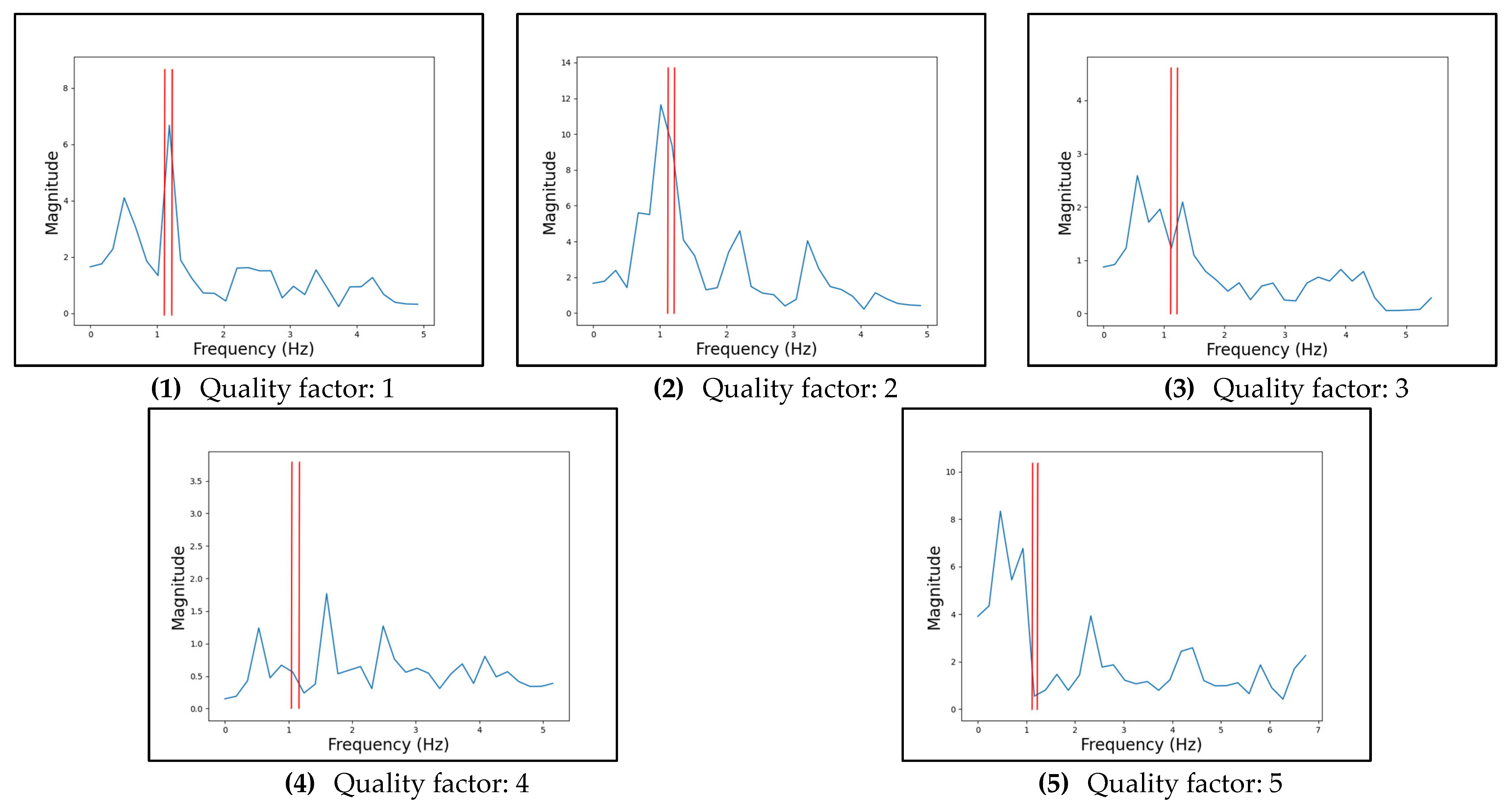 Sensors 25 01875 g0a9
