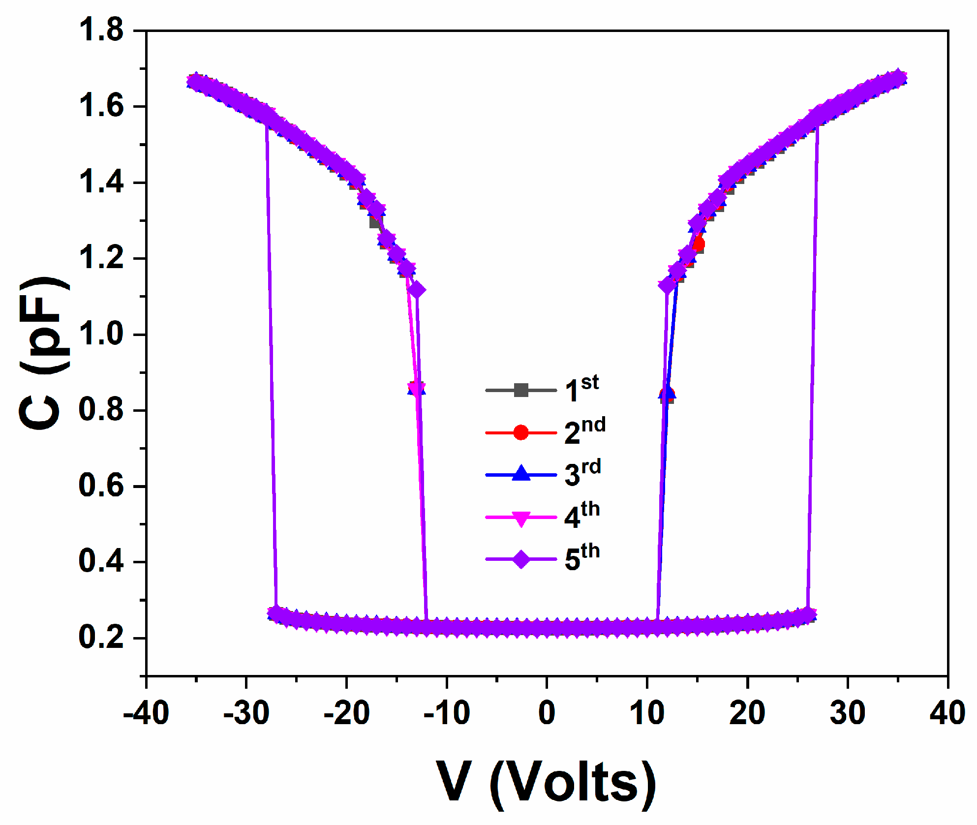 Sensors 25 01877 g003