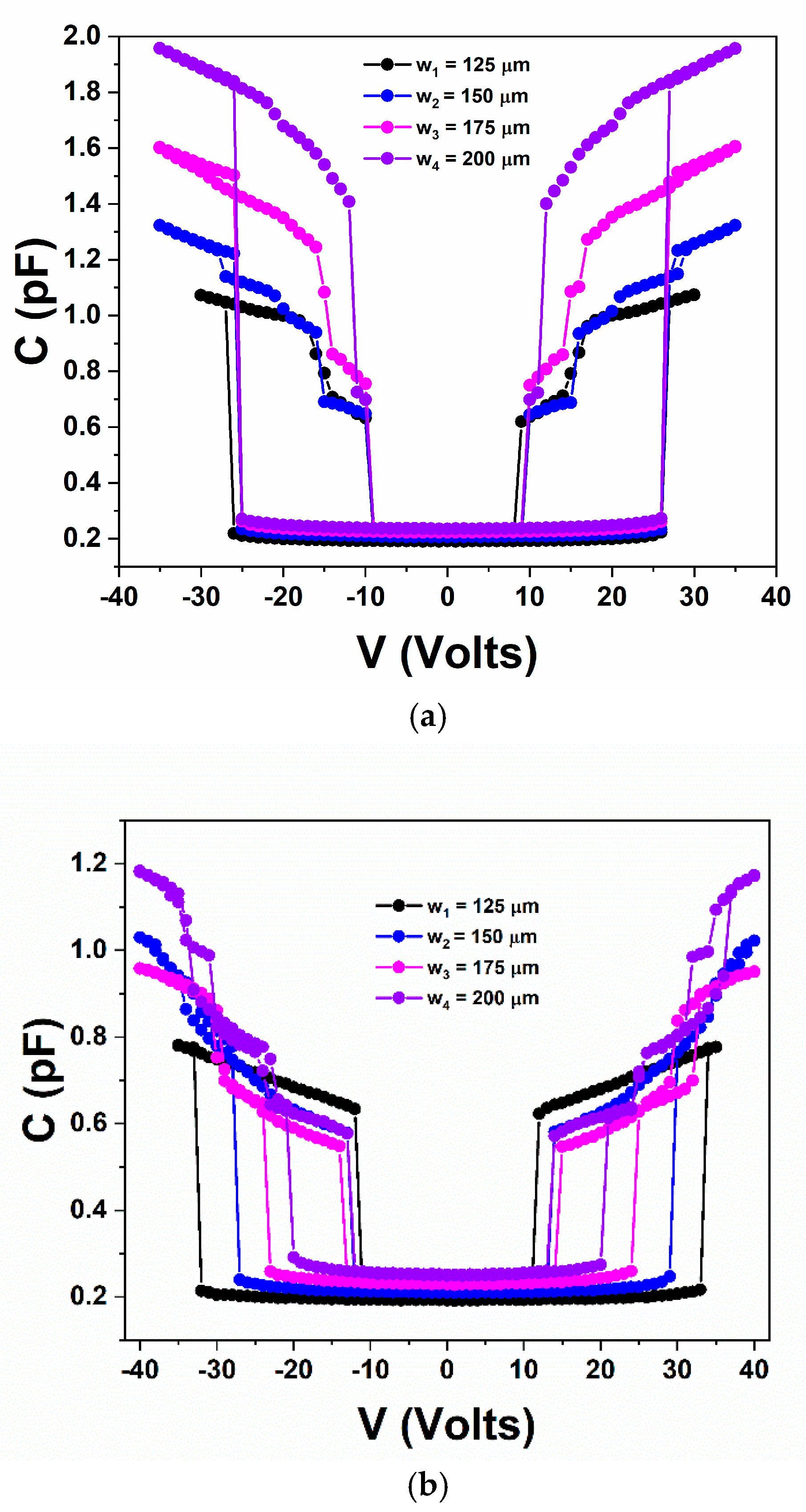 Sensors 25 01877 g004