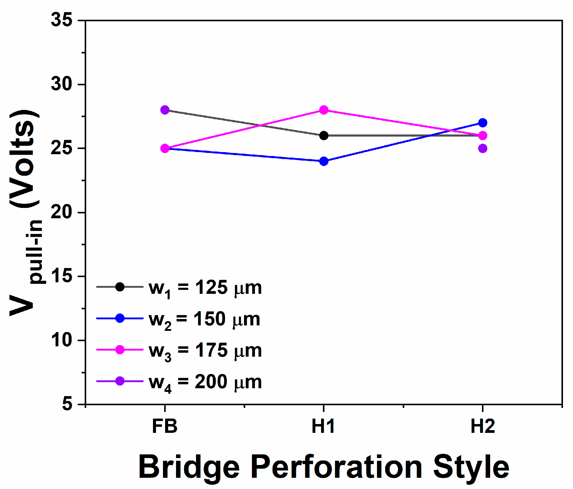 Sensors 25 01877 g006