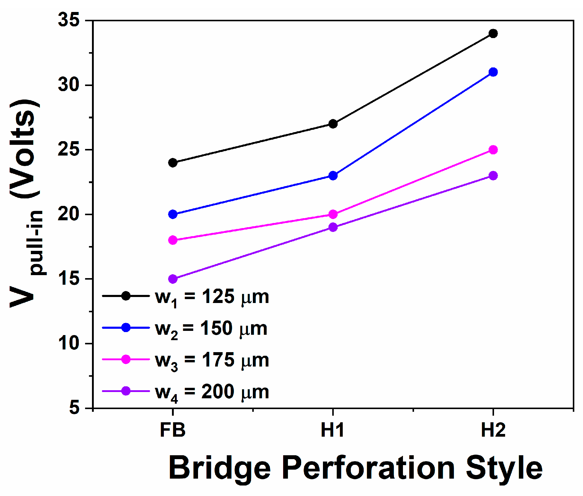 Sensors 25 01877 g007