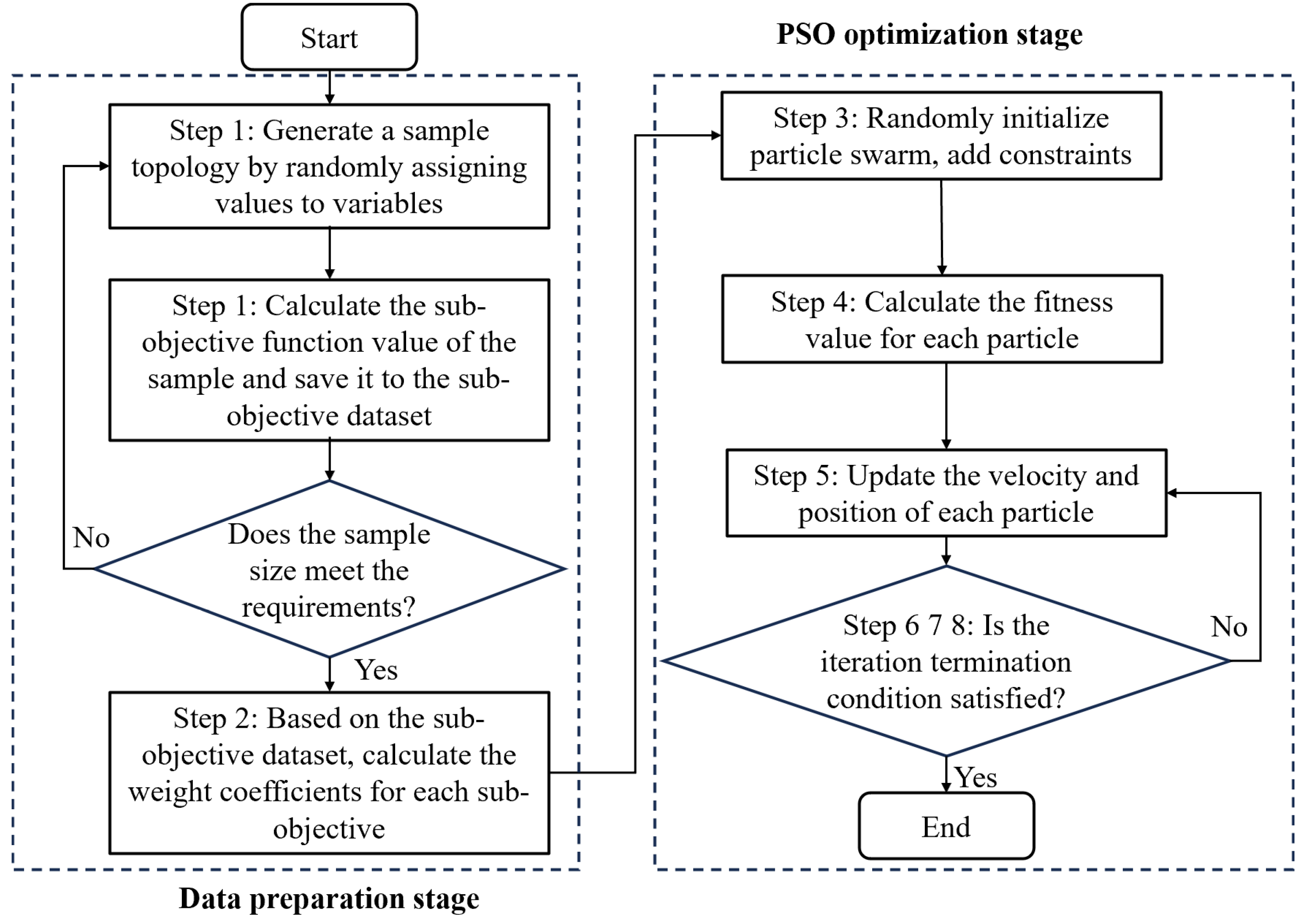 Sensors 25 01878 g003