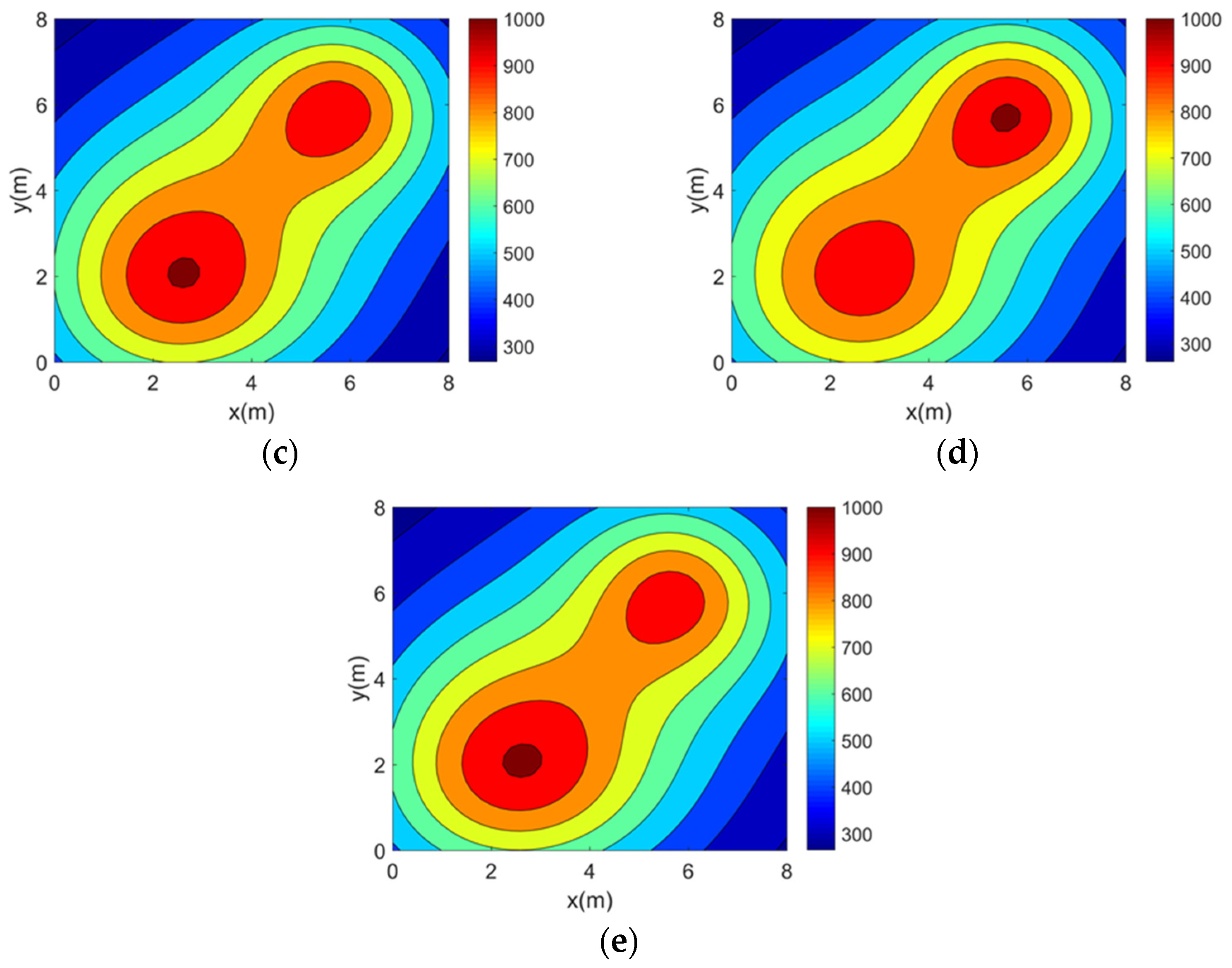 Sensors 25 01878 g007b