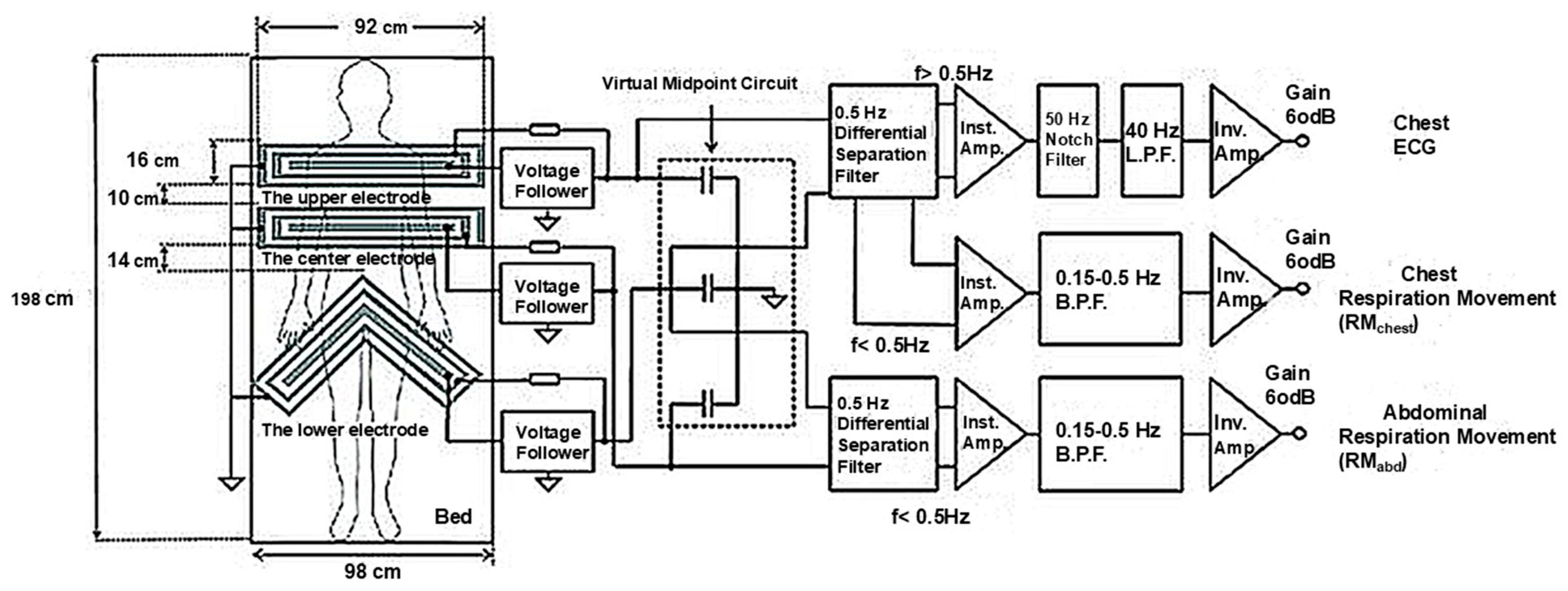 Sensors 25 01879 g006
