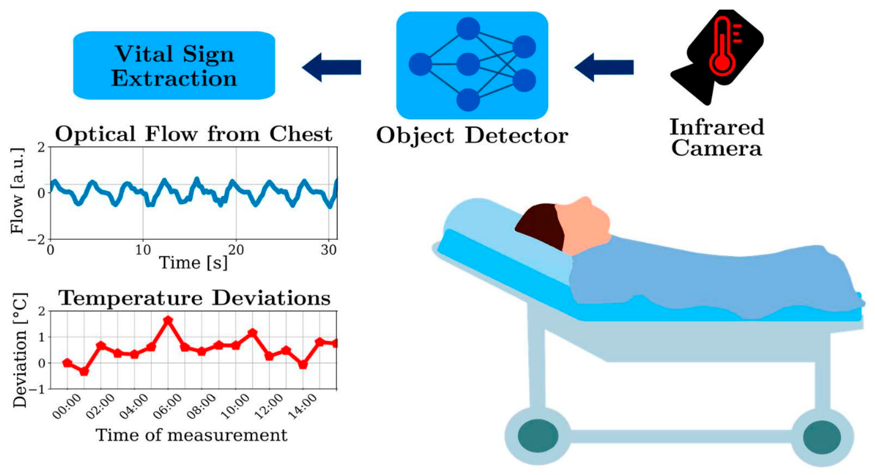 Sensors 25 01879 g010