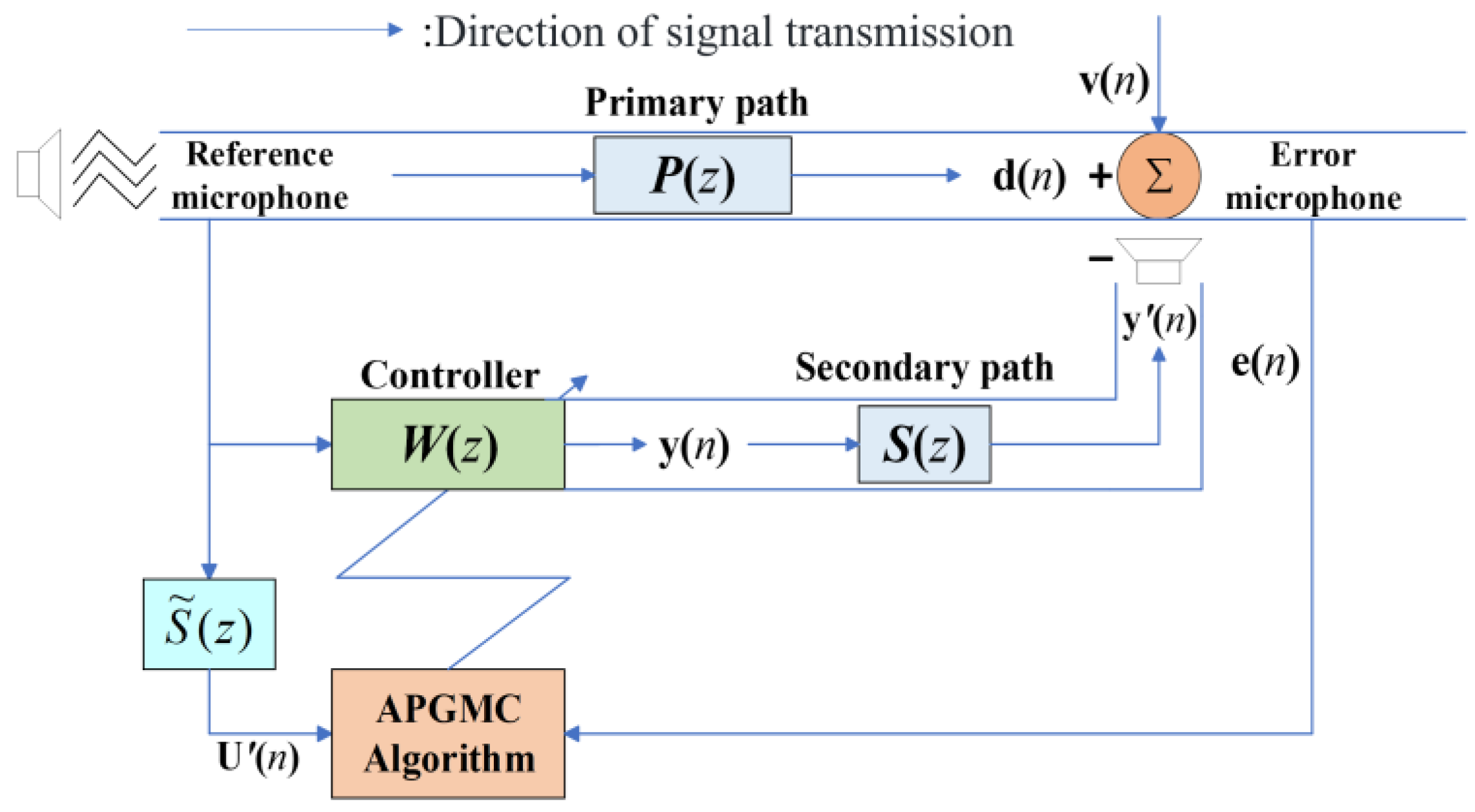 Sensors 25 01881 g001