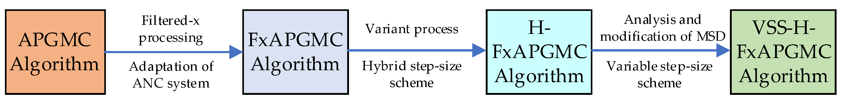 Sensors 25 01881 g002