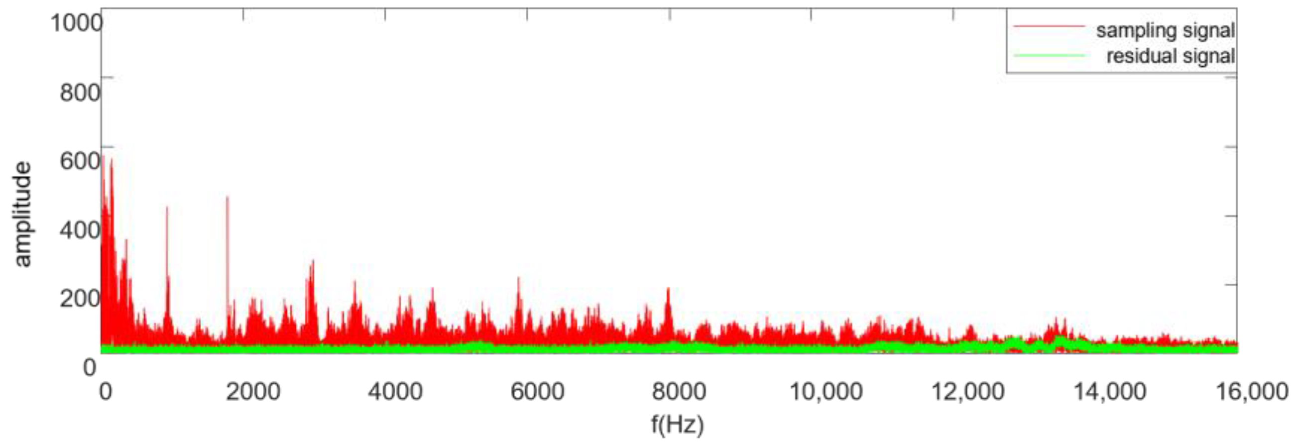Sensors 25 01881 g007